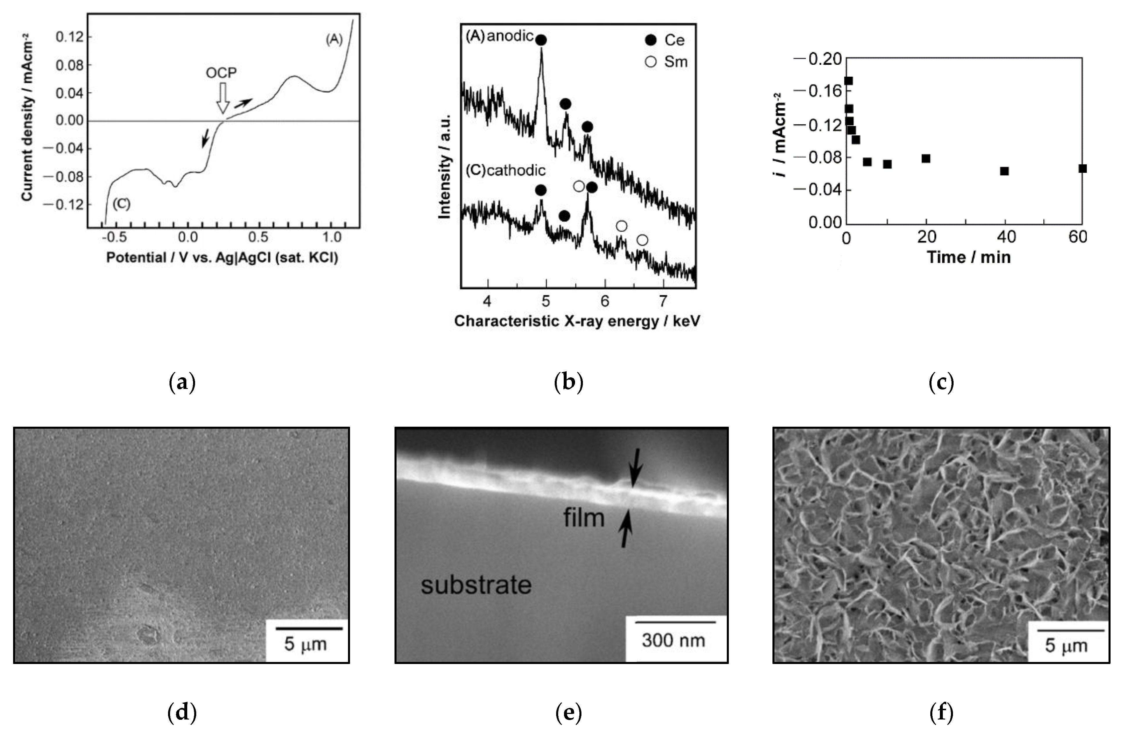 Materials 14 05584 g016