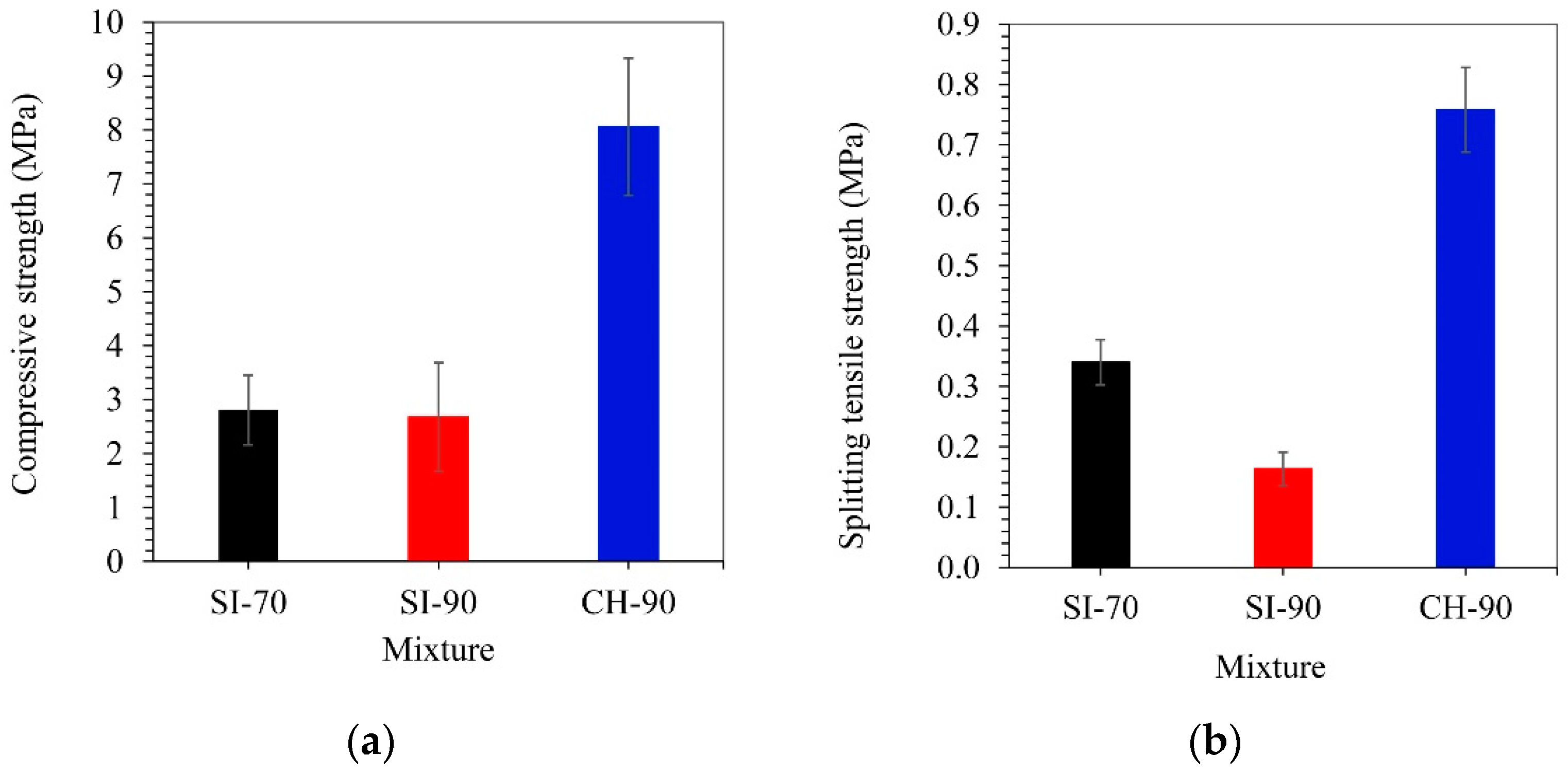 Materials 14 05585 g004 550
