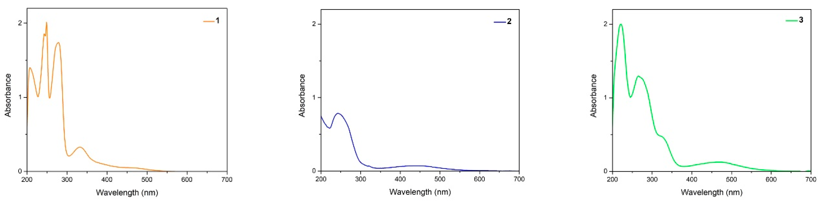 Materials 14 05587 g002 Materials 14 05587 g002