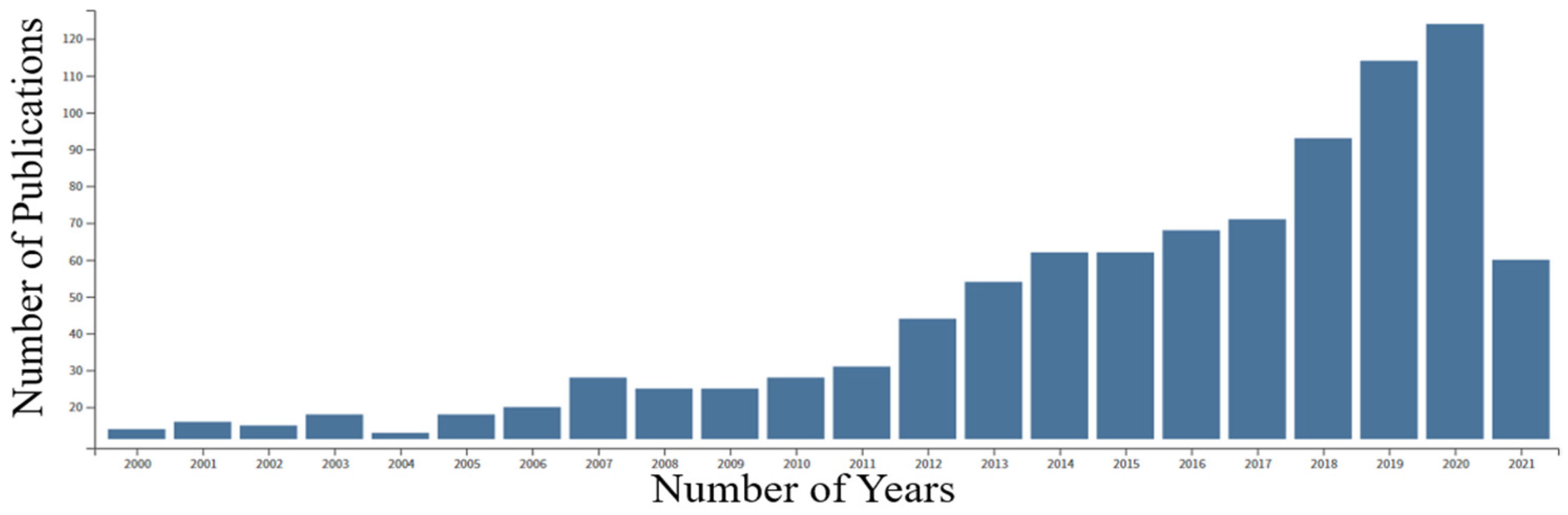 Materials 14 05588 g001