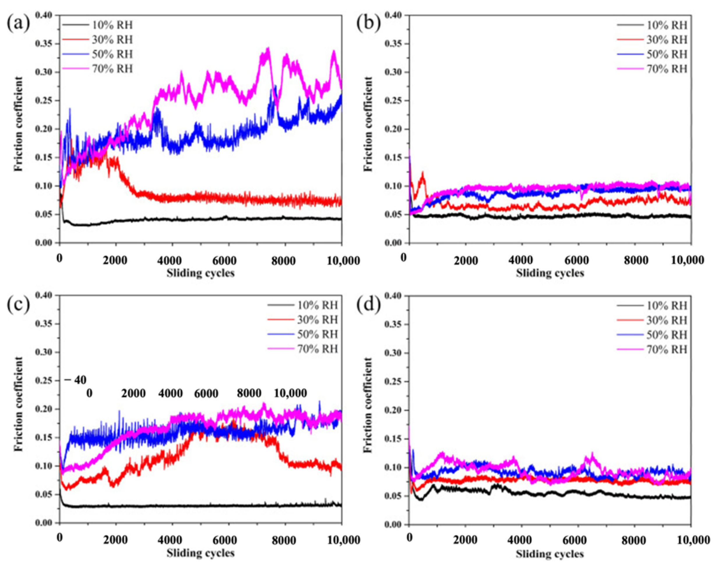 Materials 14 05588 g008