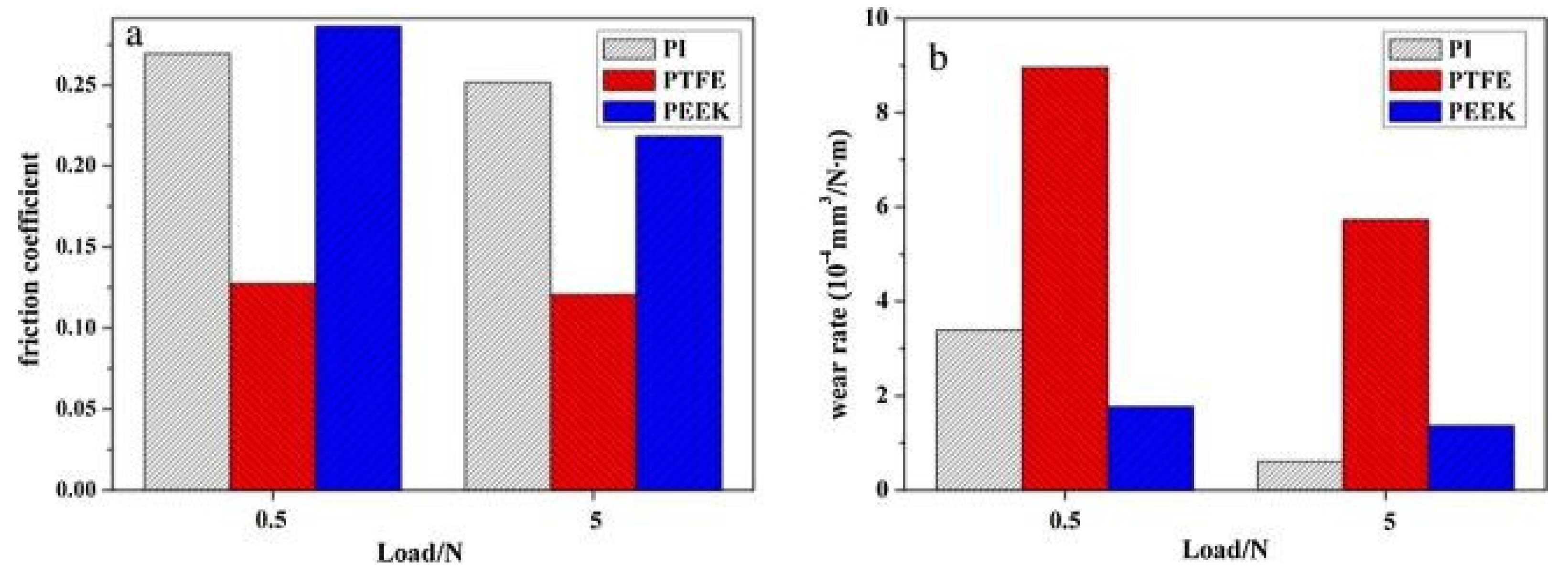 Materials 14 05588 g015