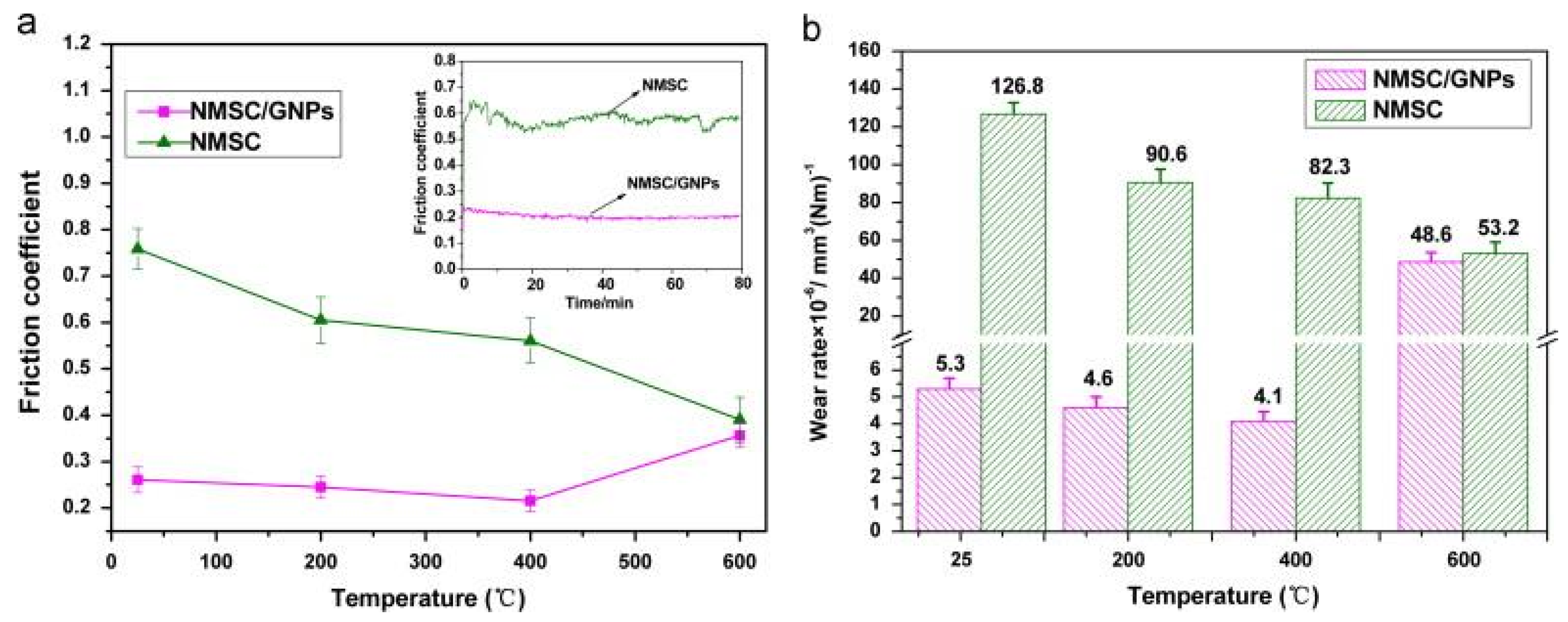 Materials 14 05588 g016