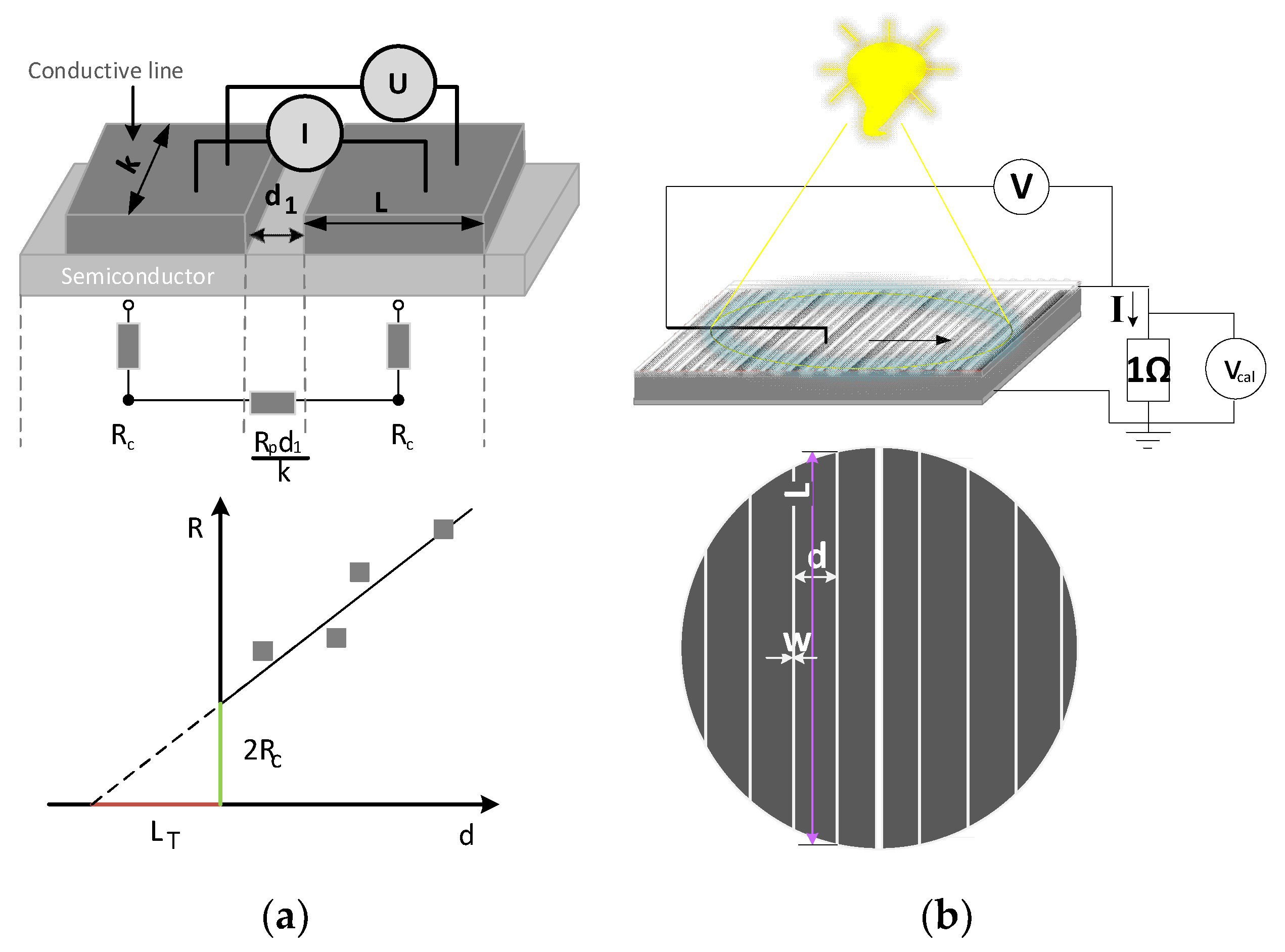 Materials 14 05590 g001 550