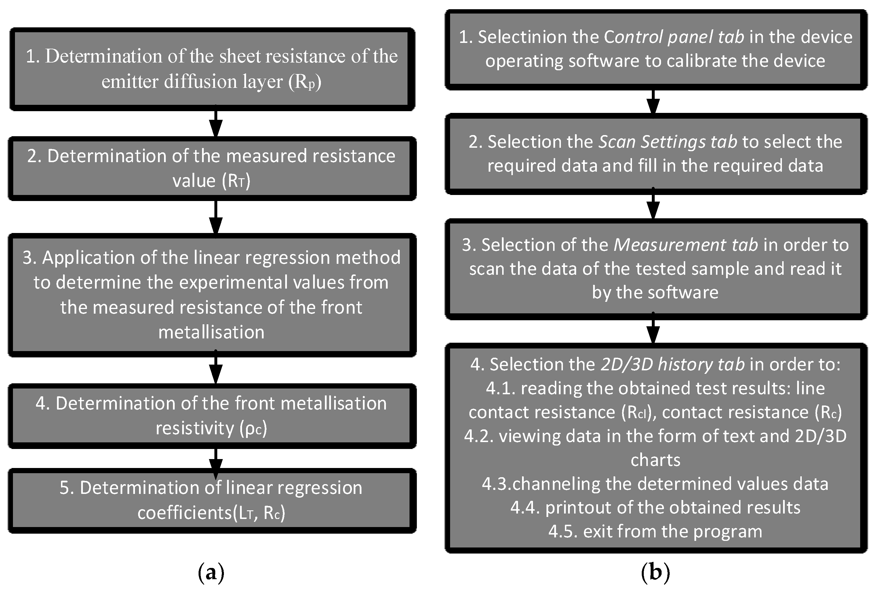 Materials 14 05590 g002 550
