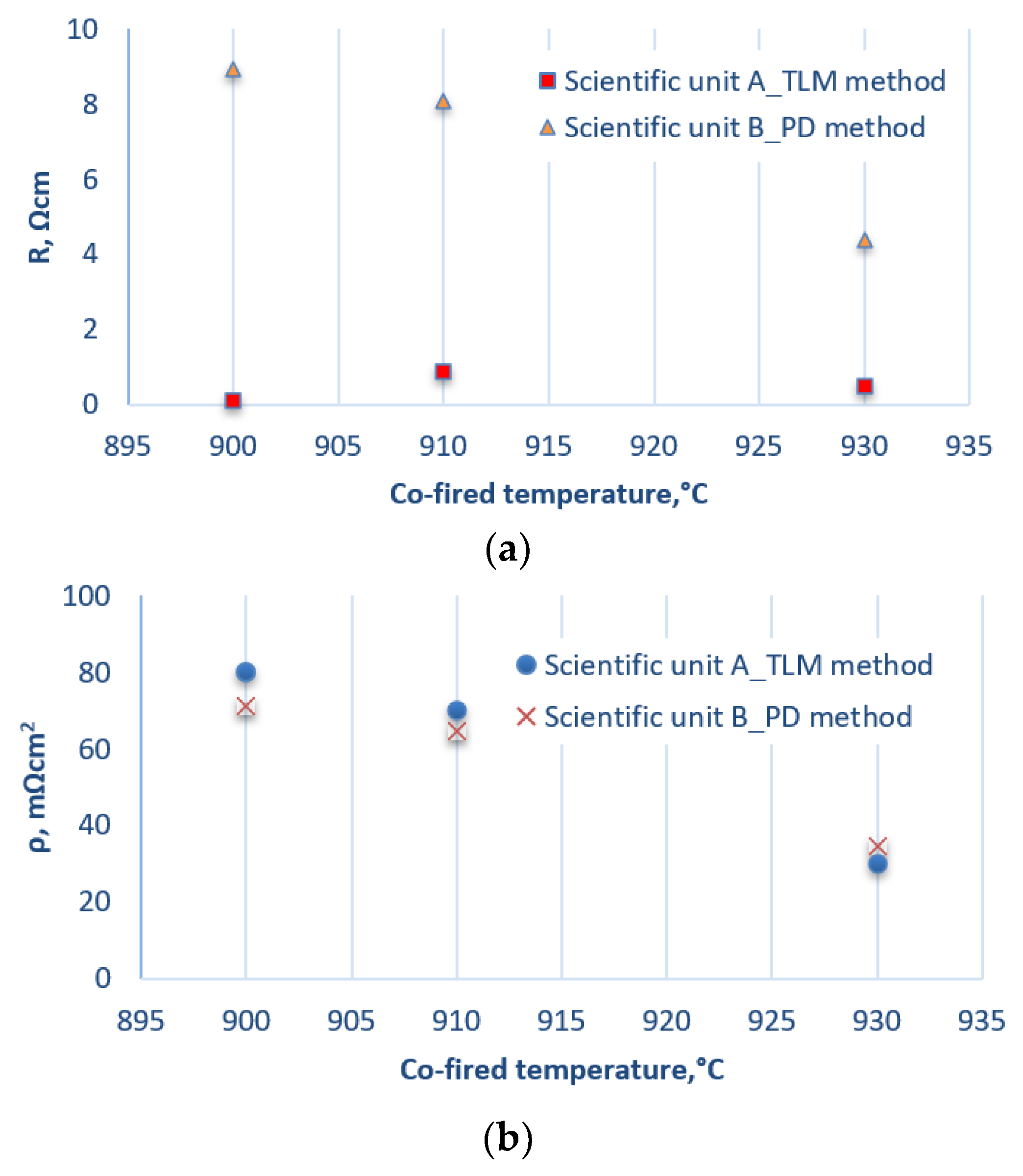 Materials 14 05590 g006 550