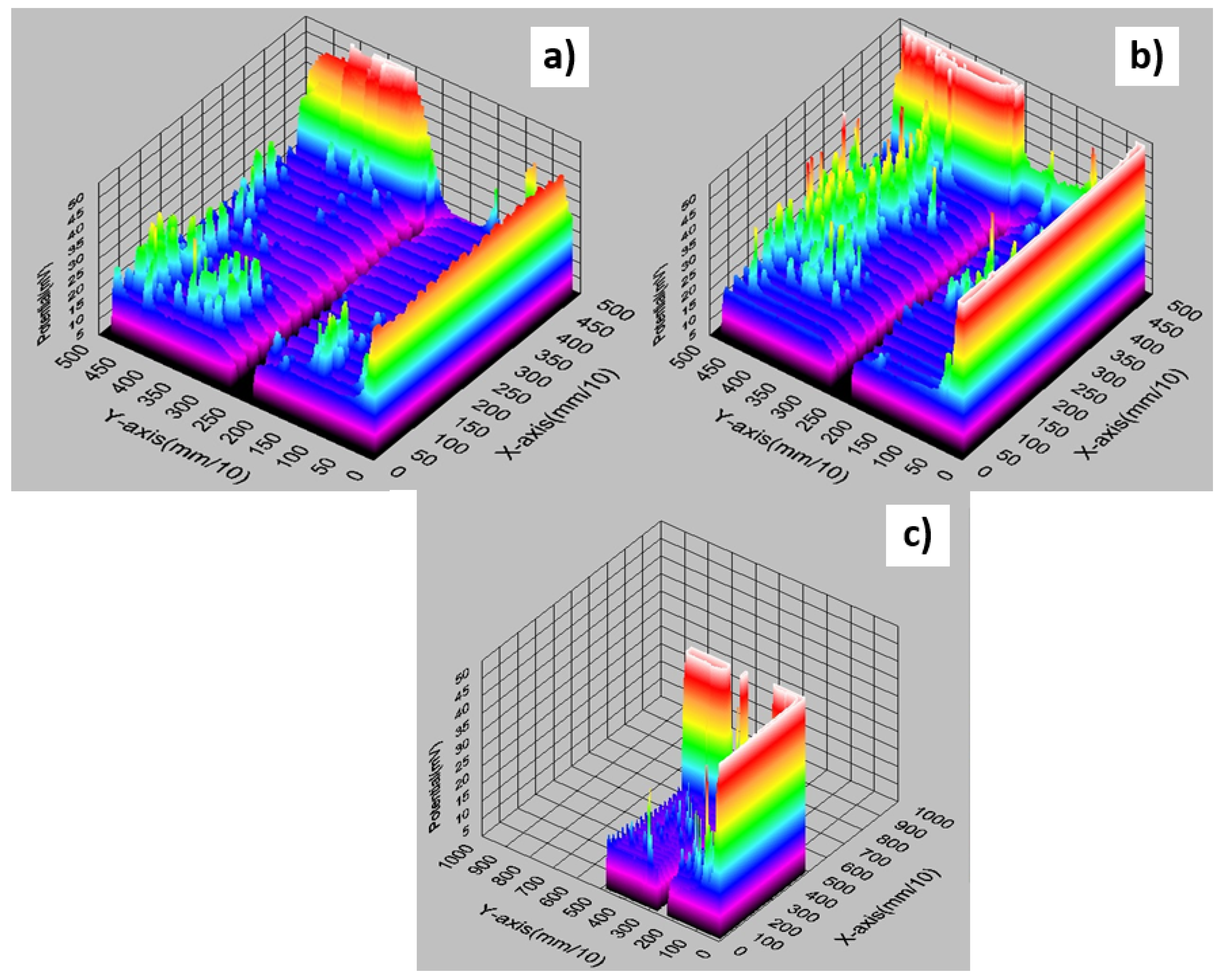 Materials 14 05590 g007 550