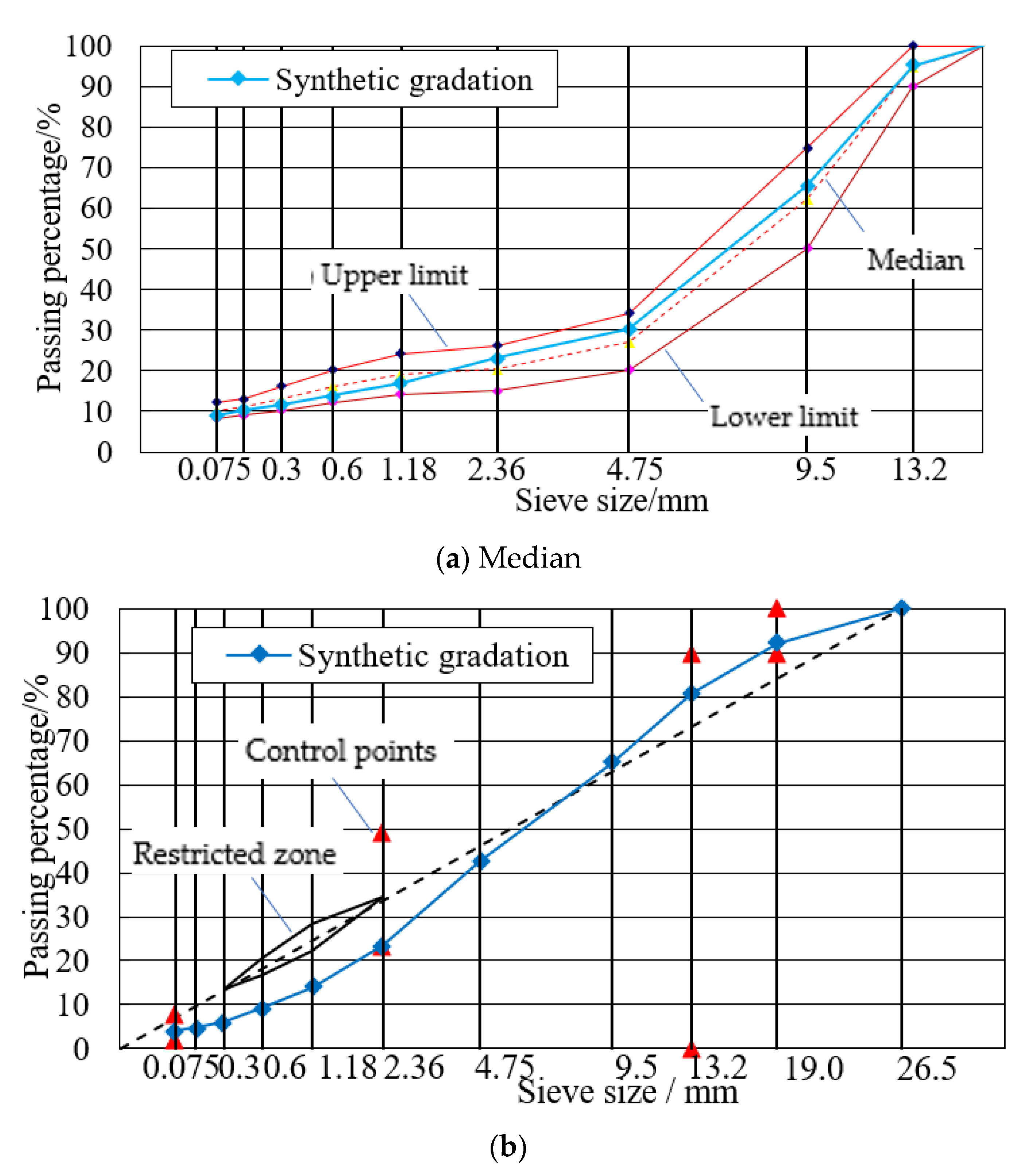 Materials 14 05596 g003a