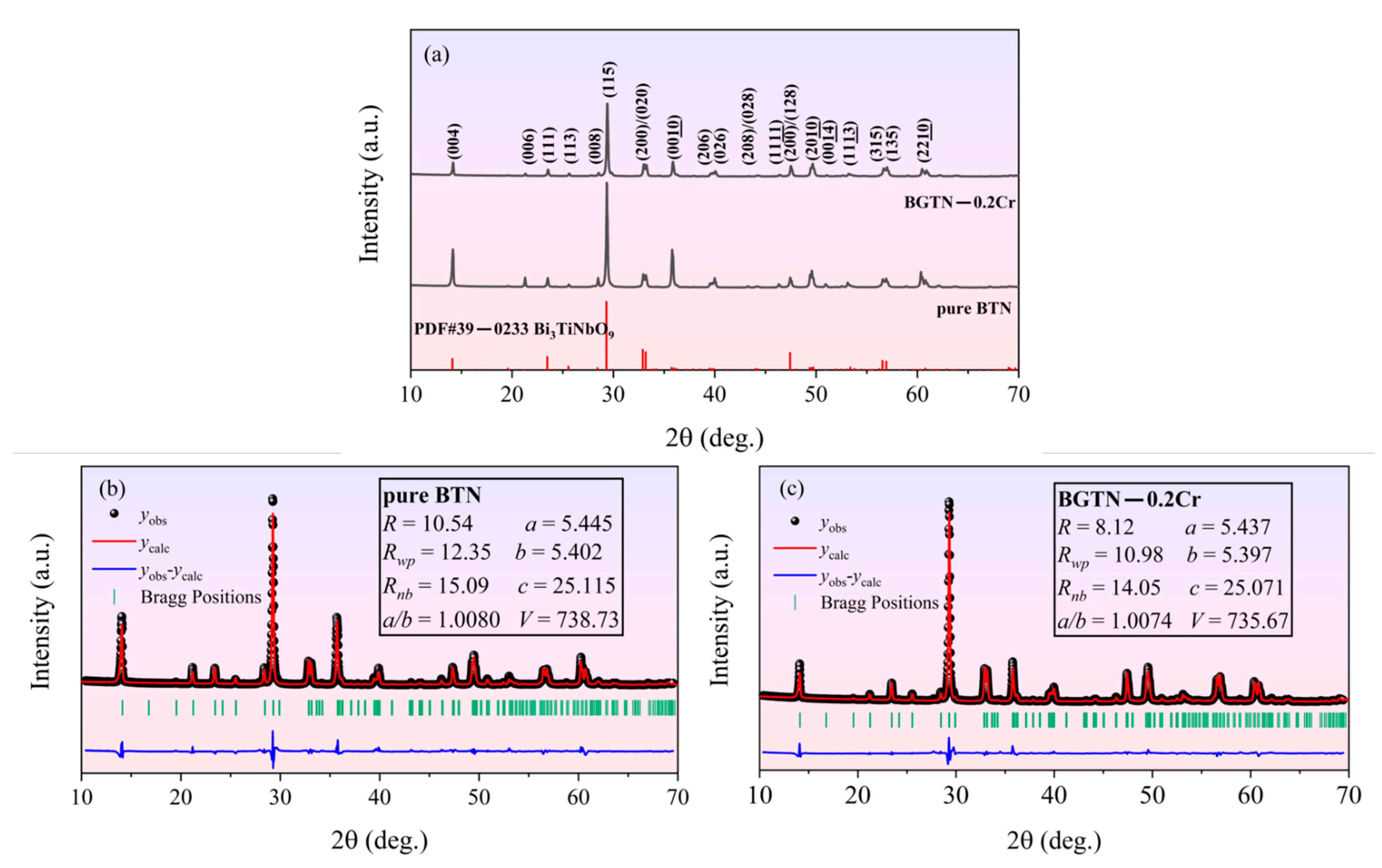 Materials 14 05598 g001 550
