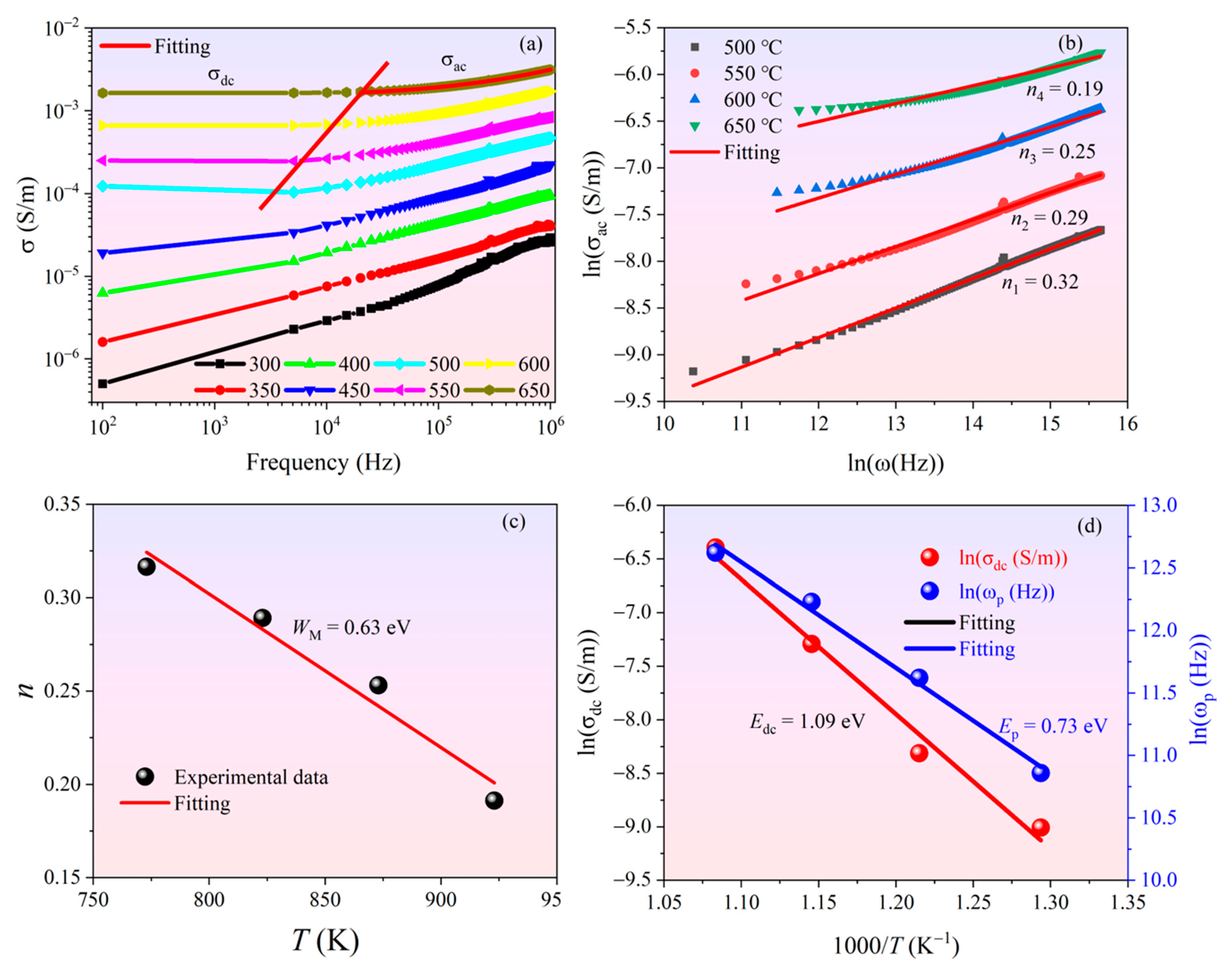 Materials 14 05598 g003 550