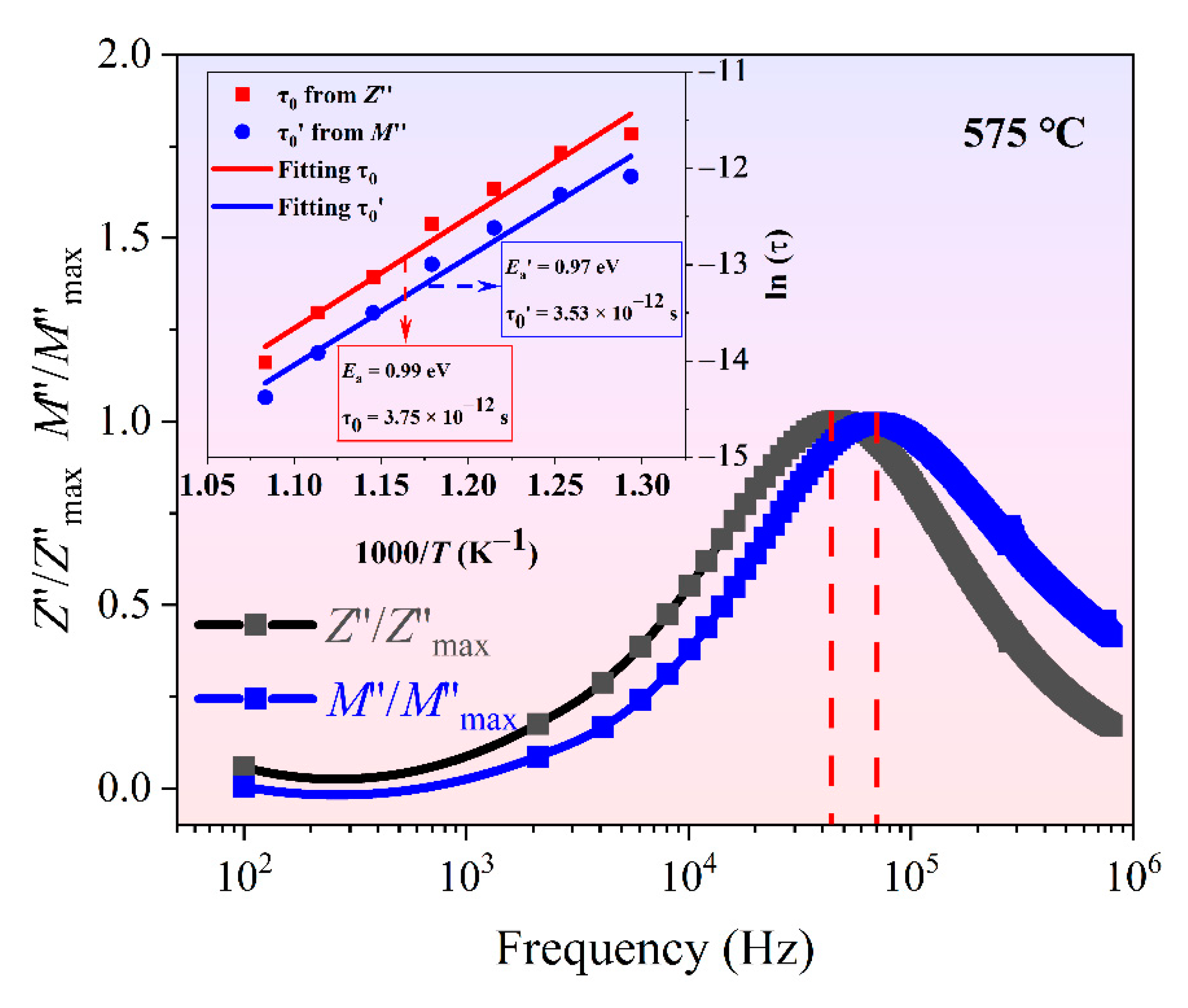 Materials 14 05598 g008 550