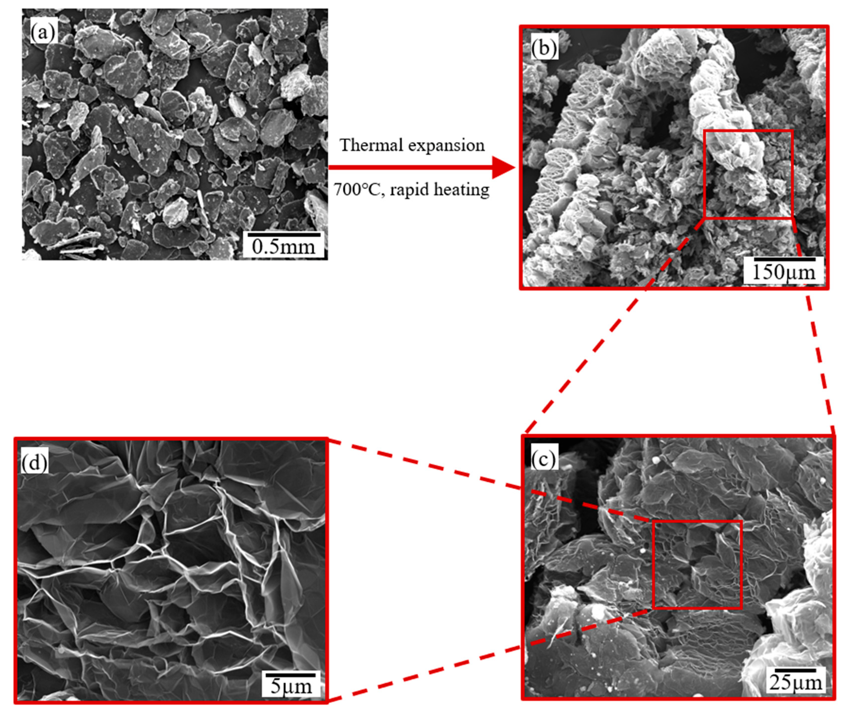 Materials 14 05599 g004 550