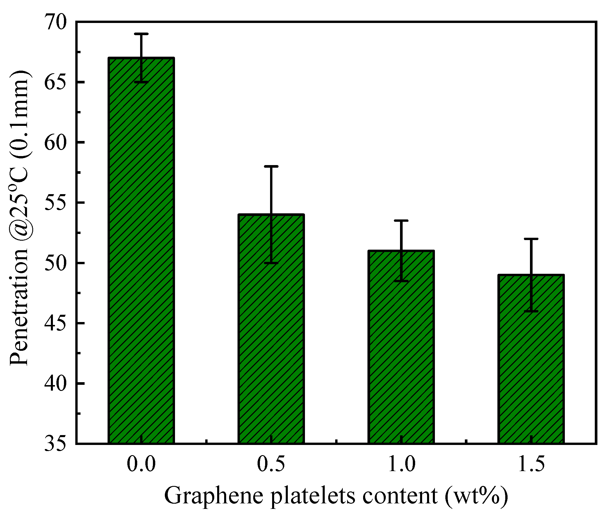 Materials 14 05599 g008 550