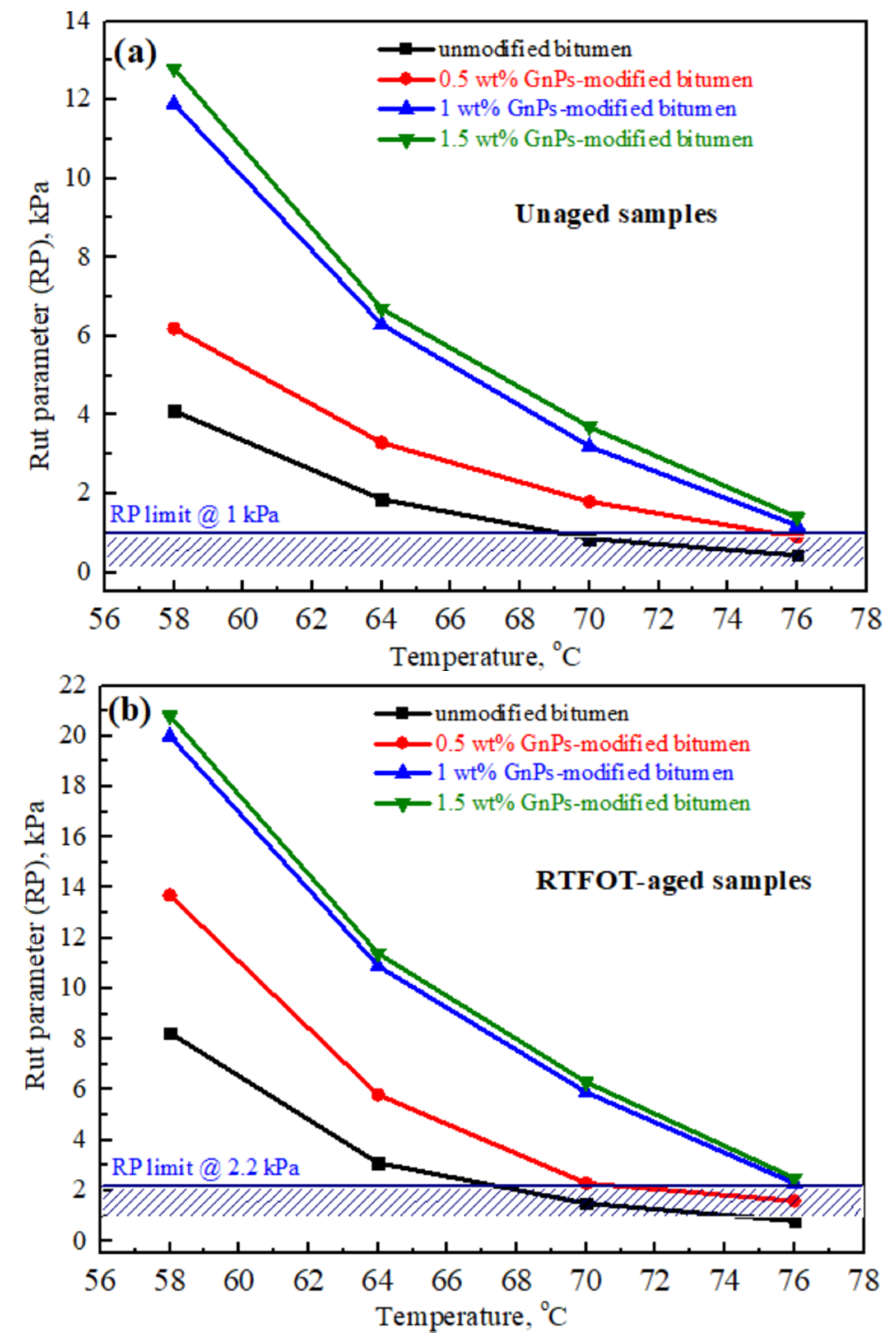 Materials 14 05599 g009 550