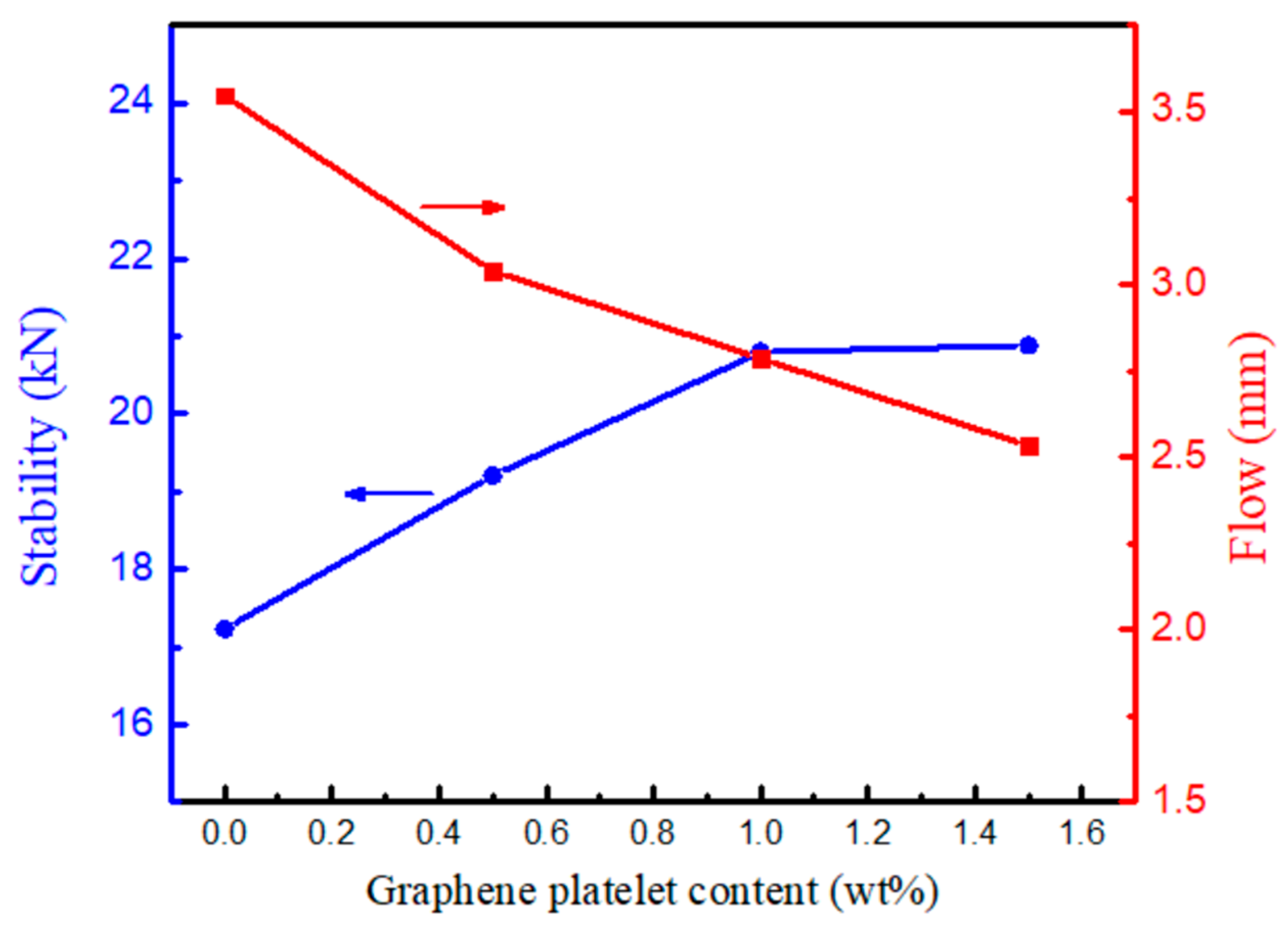 Materials 14 05599 g010 550