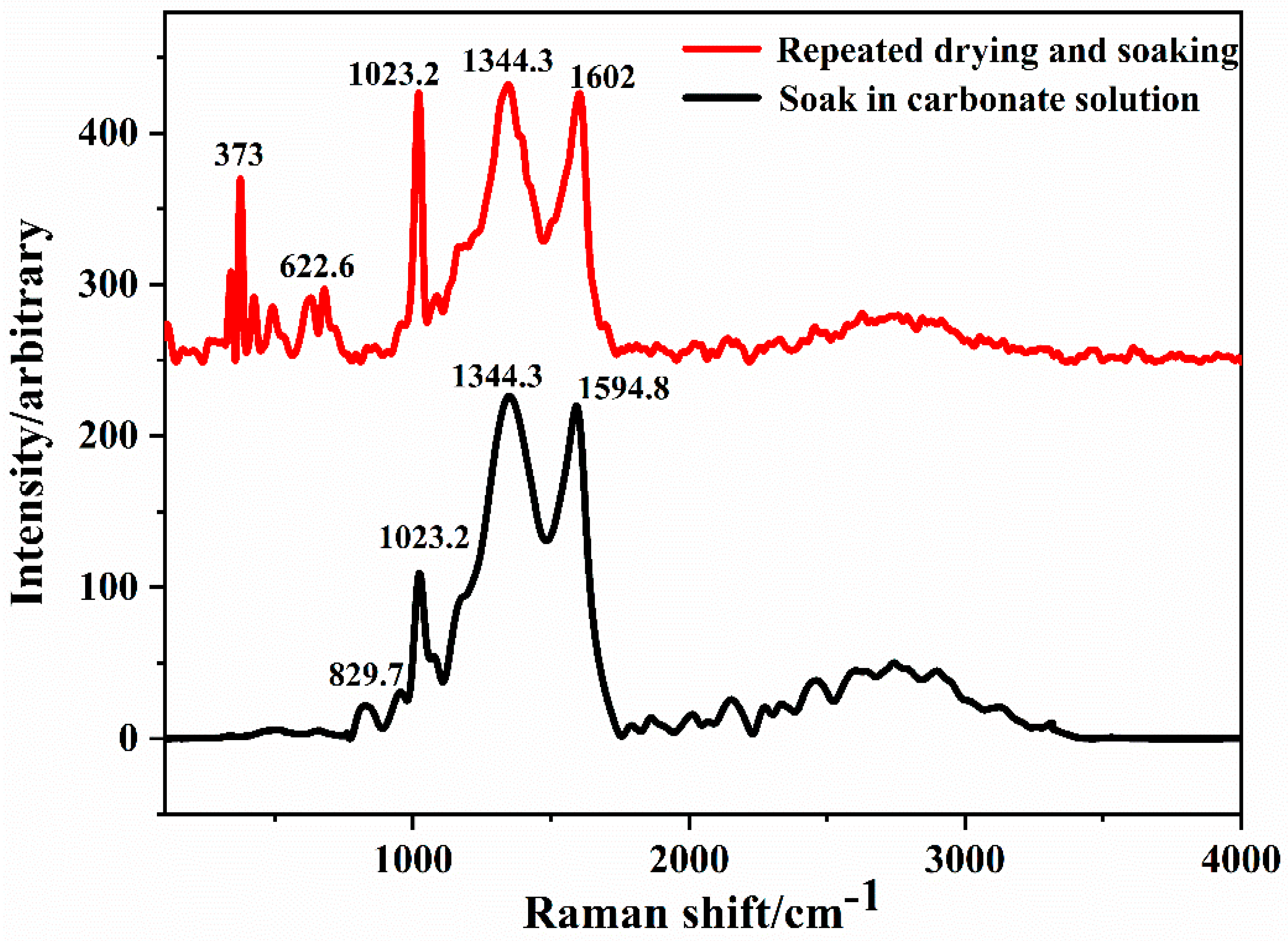 Materials 14 05601 g009