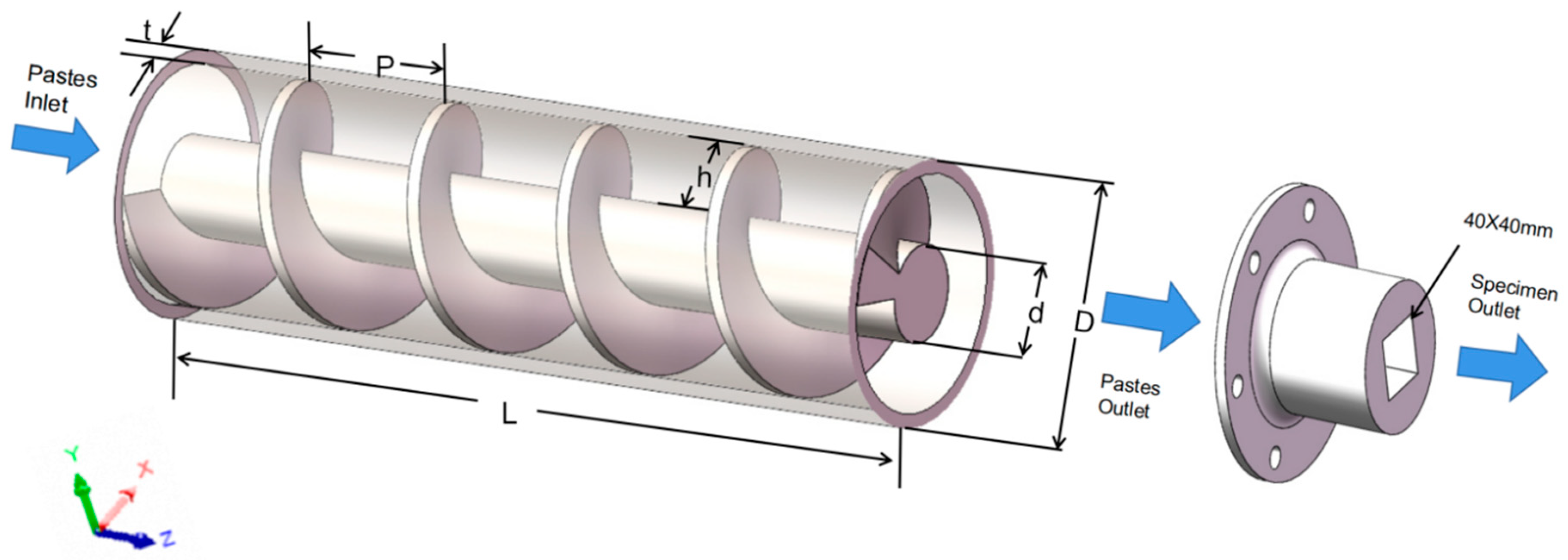 Materials 14 05601 sch001