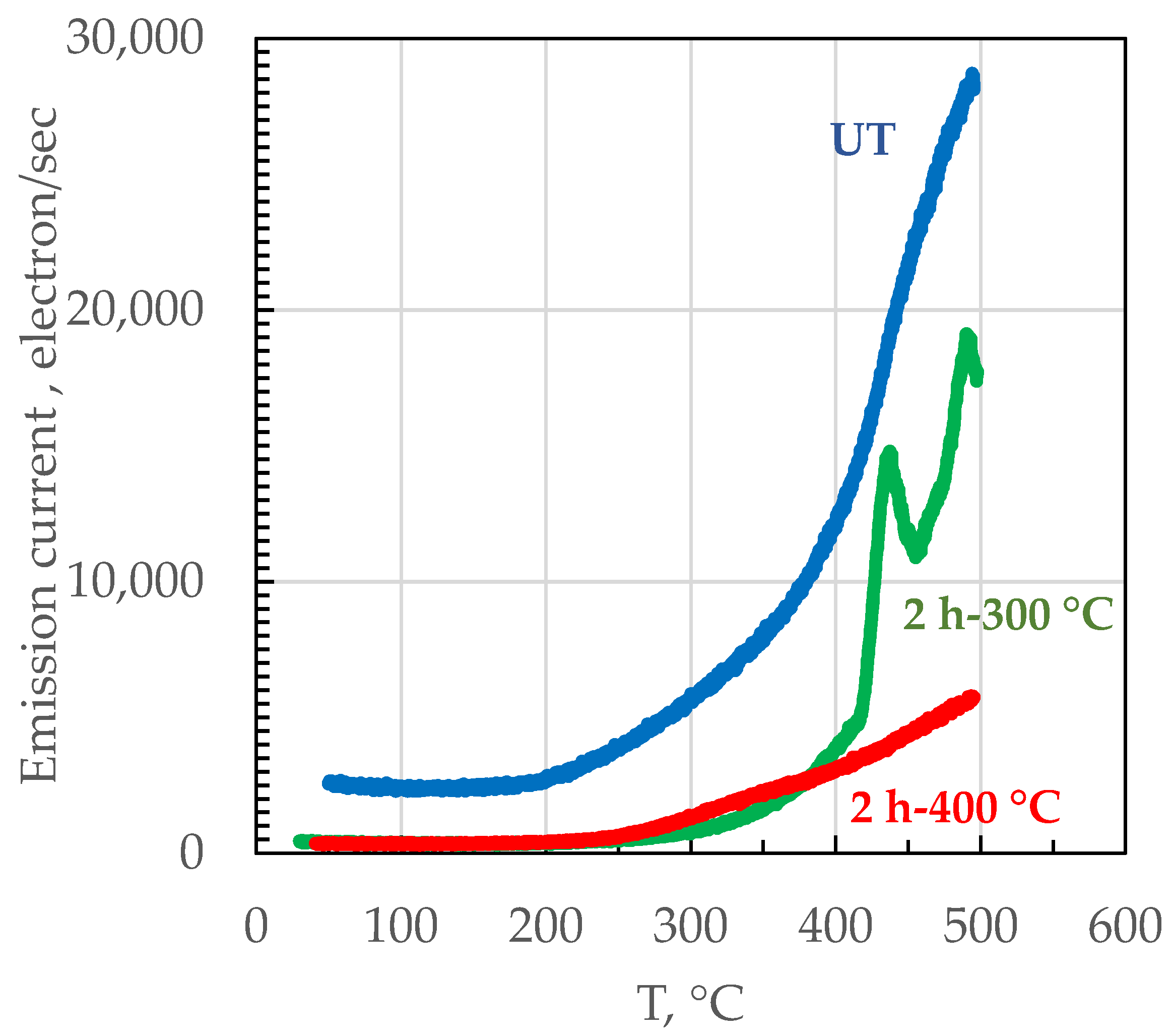 Materials 14 05602 g003