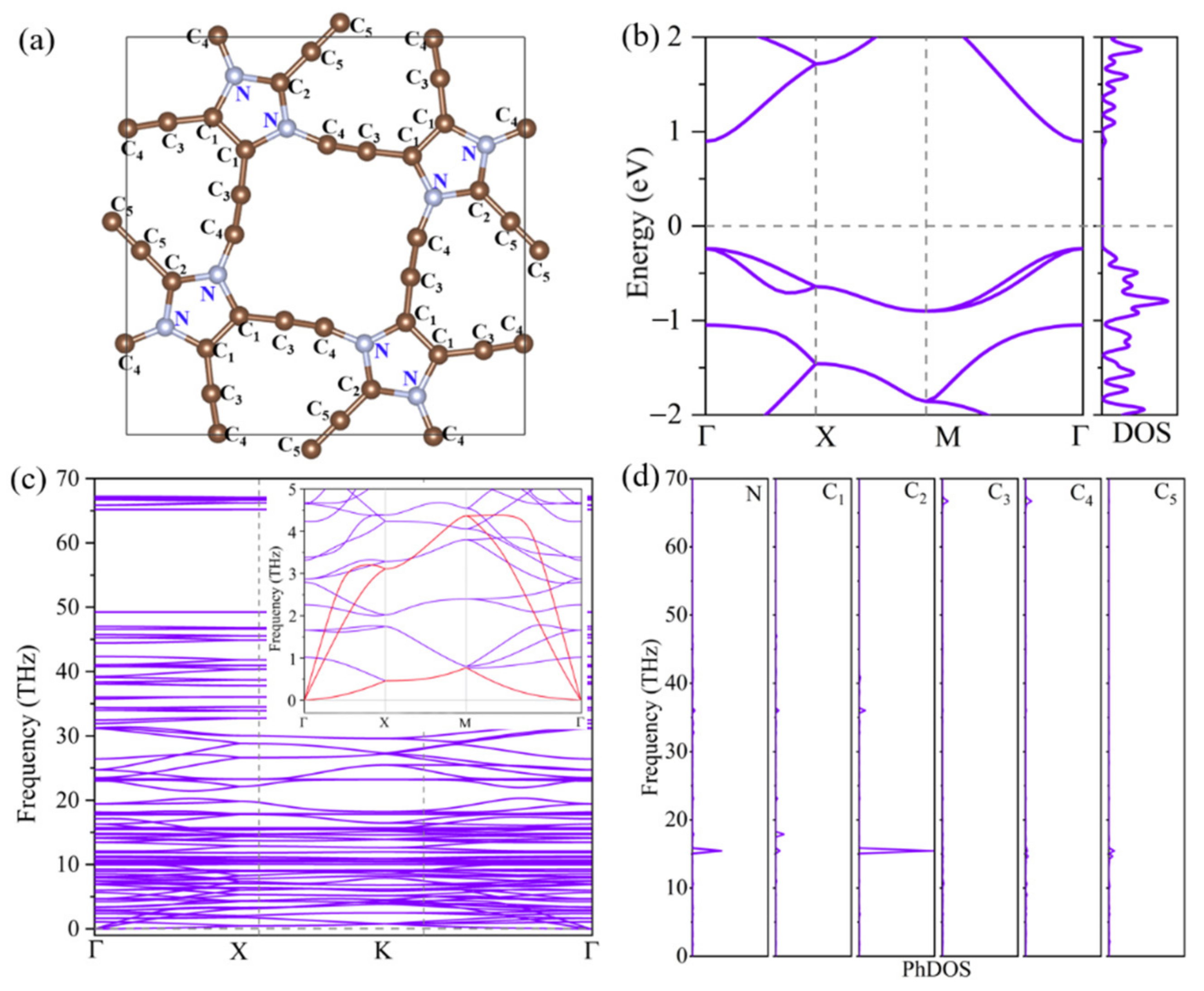 Materials 14 05604 g001 550
