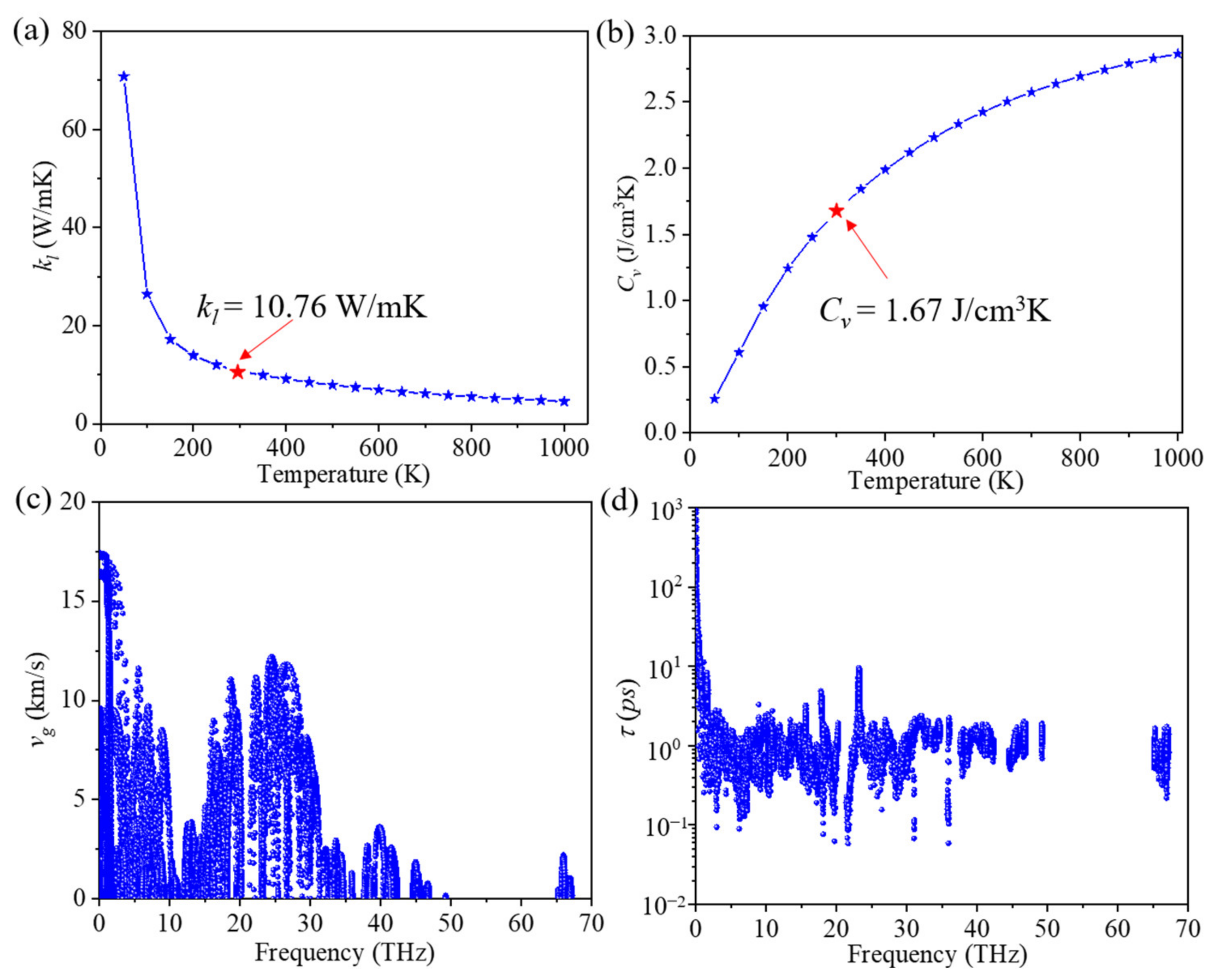 Materials 14 05604 g002 550