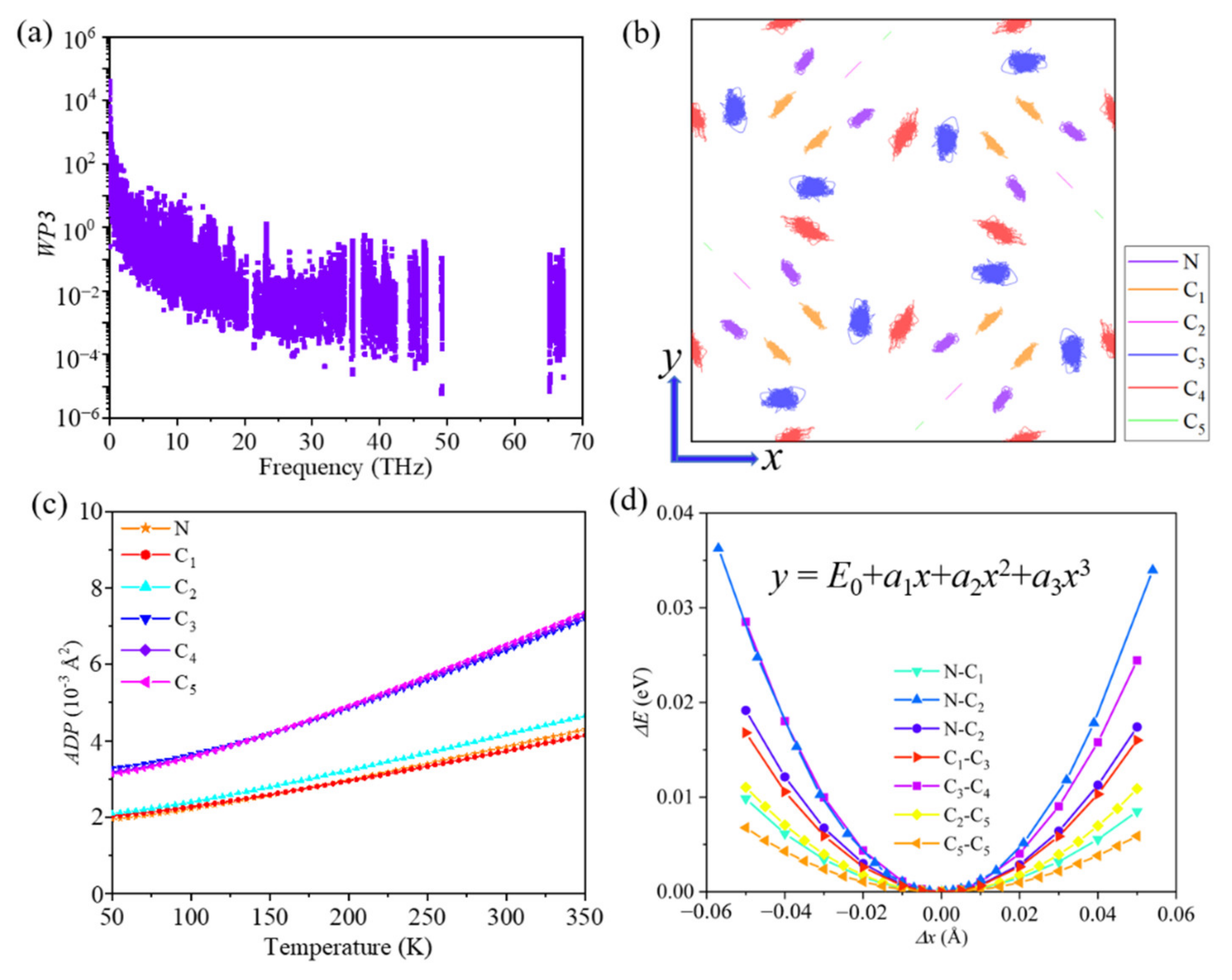 Materials 14 05604 g003 550