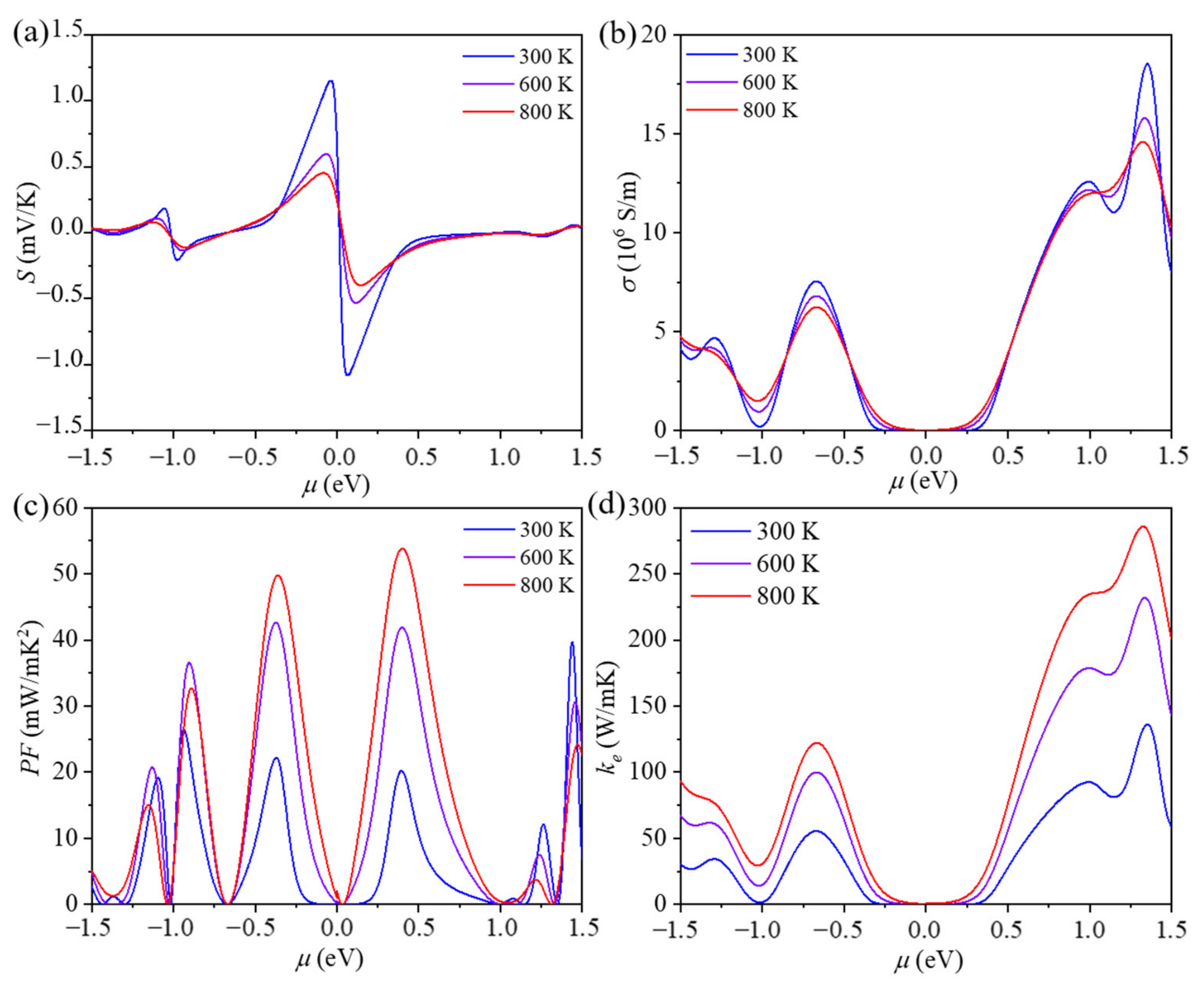 Materials 14 05604 g004 550
