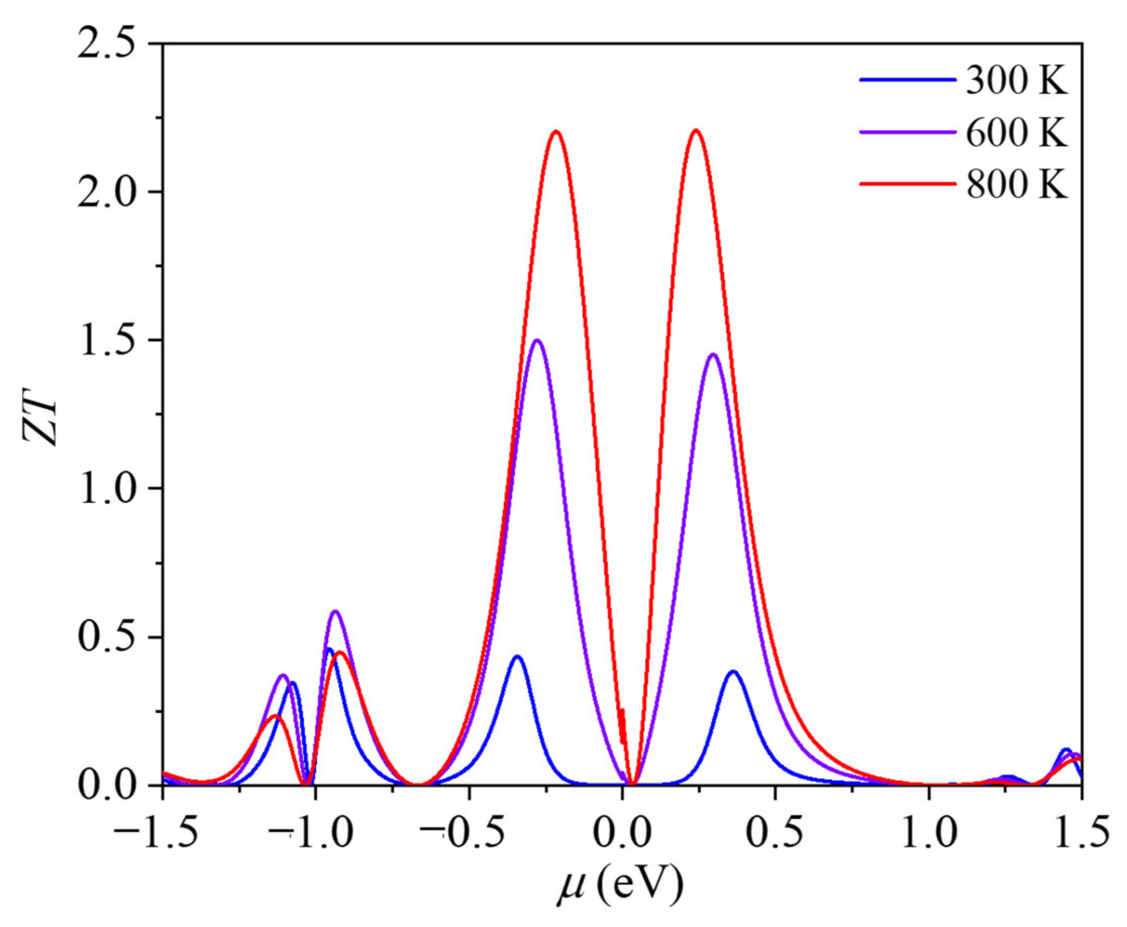 Materials 14 05604 g005 550