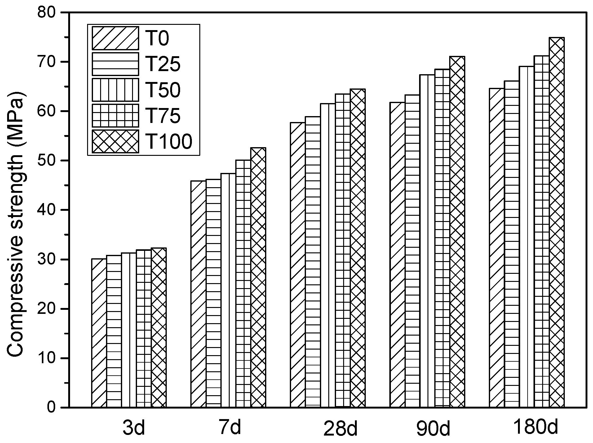 Materials 14 05606 g002 550