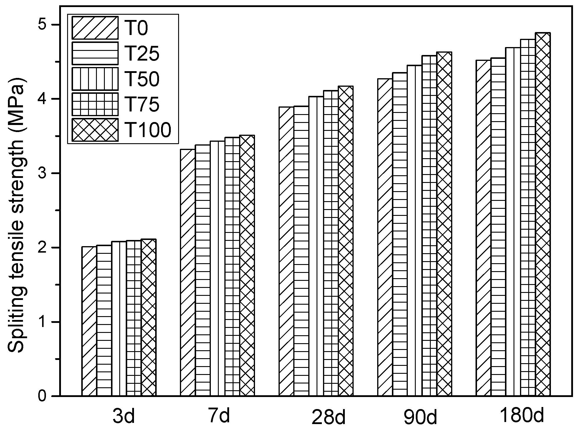 Materials 14 05606 g003 550
