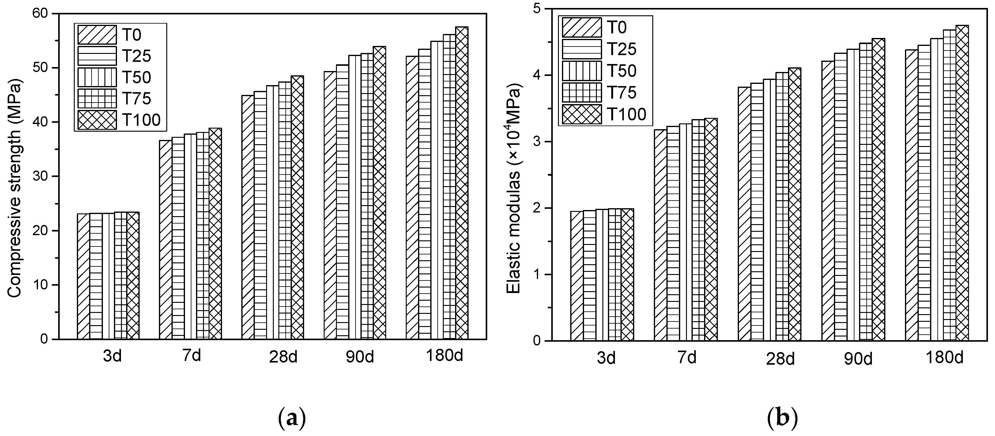 Materials 14 05606 g004 550