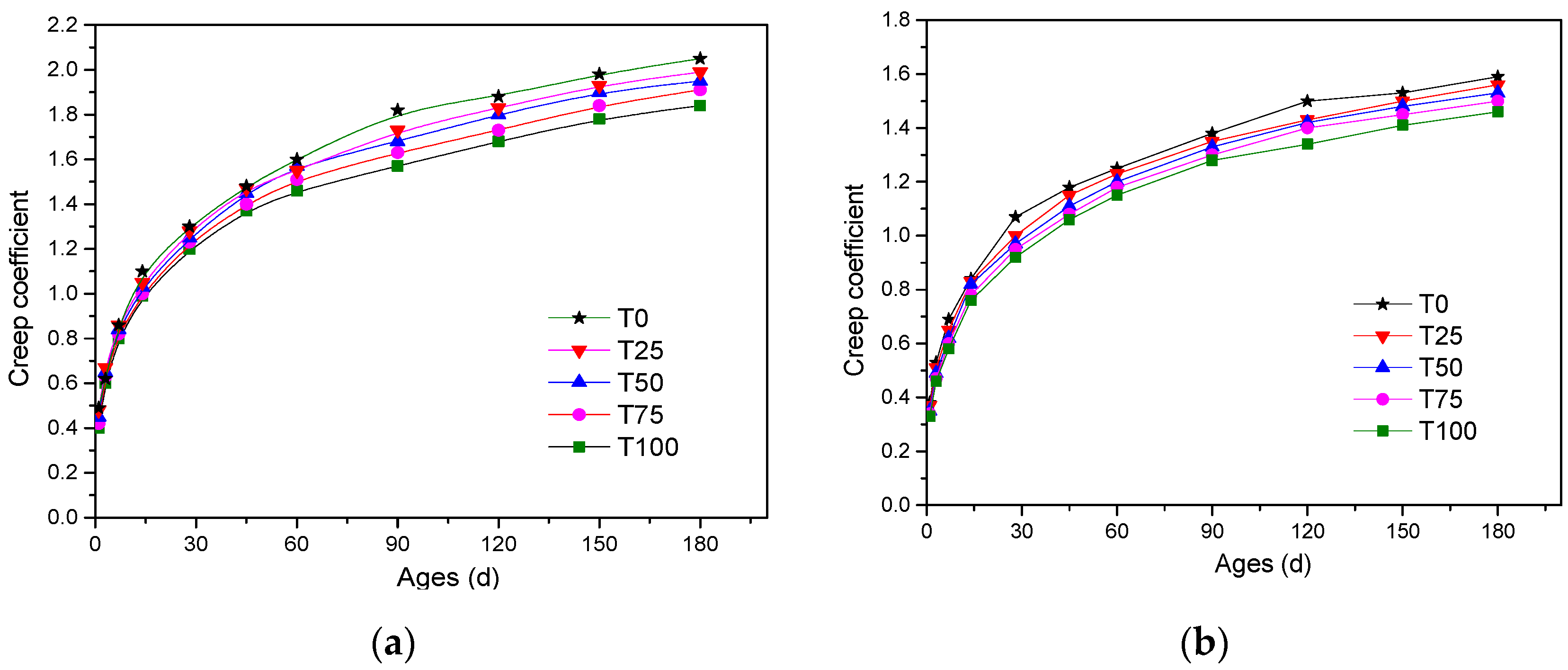 Materials 14 05606 g006 550