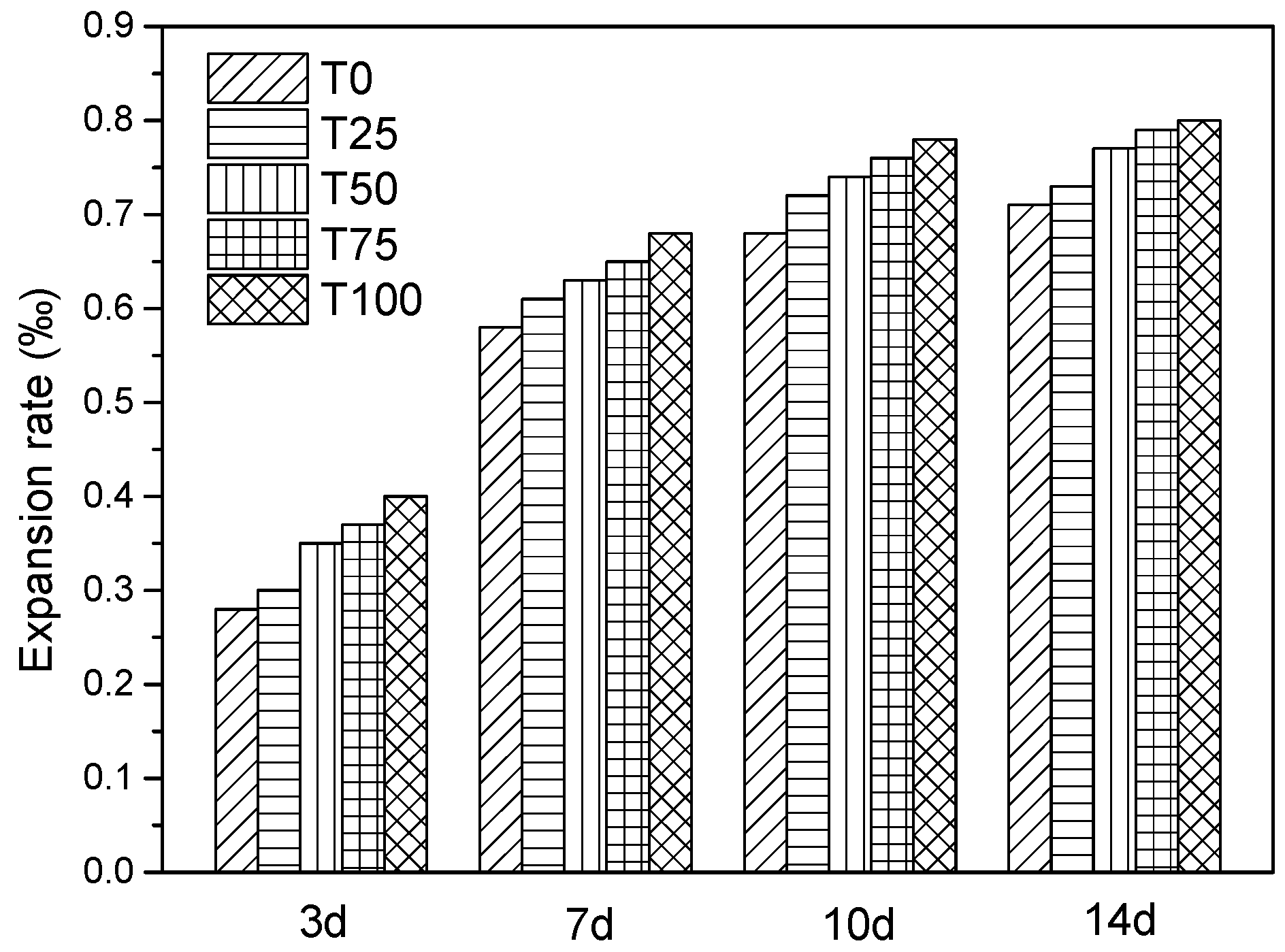 Materials 14 05606 g008 550