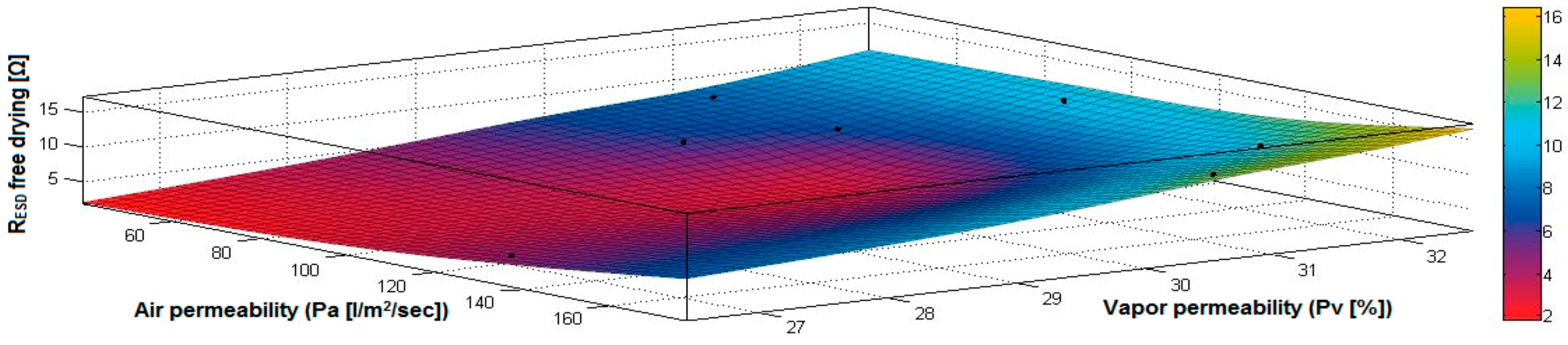 Materials 14 05609 g023