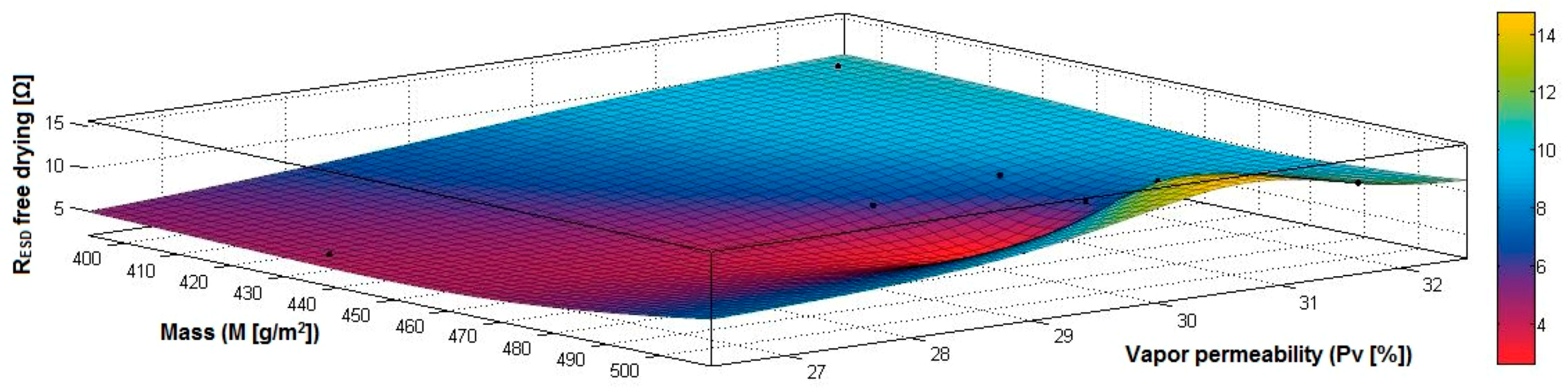 Materials 14 05609 g024