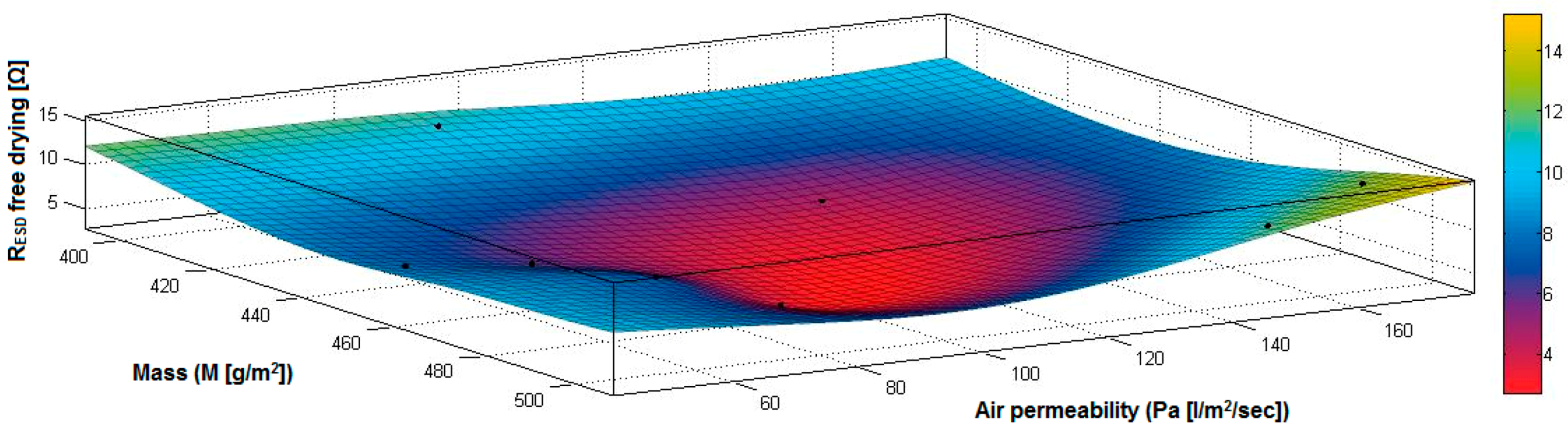 Materials 14 05609 g025