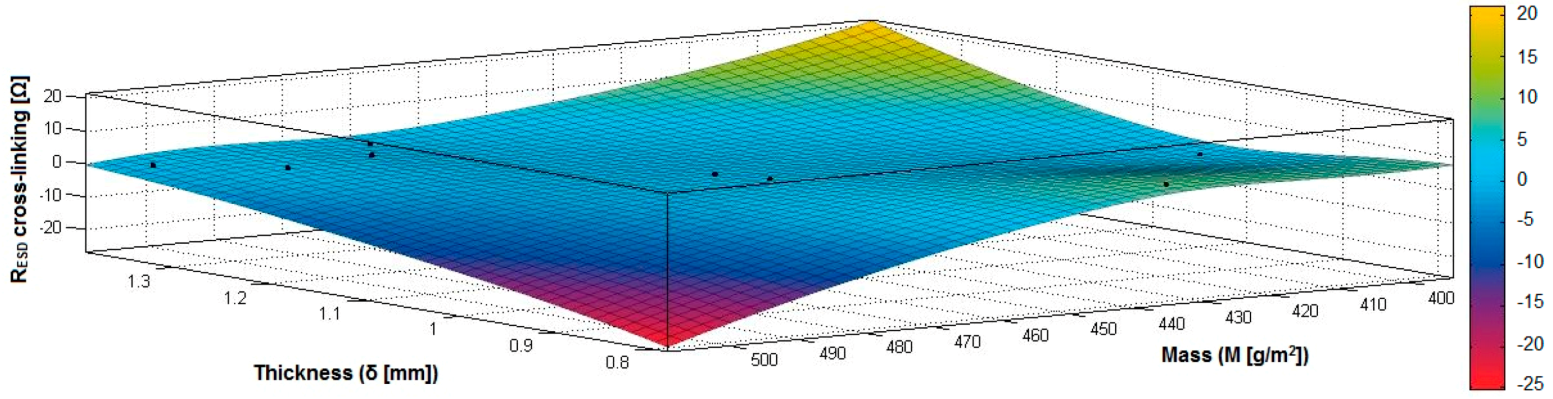 Materials 14 05609 g026