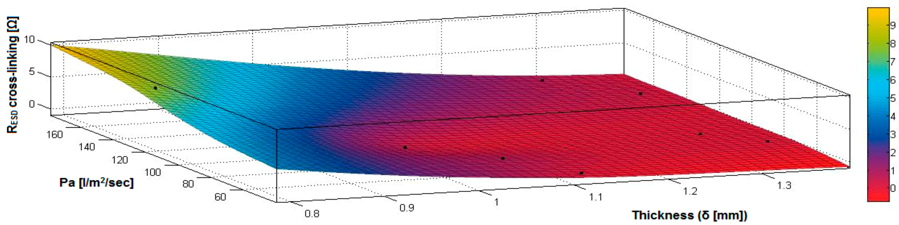 Materials 14 05609 g027