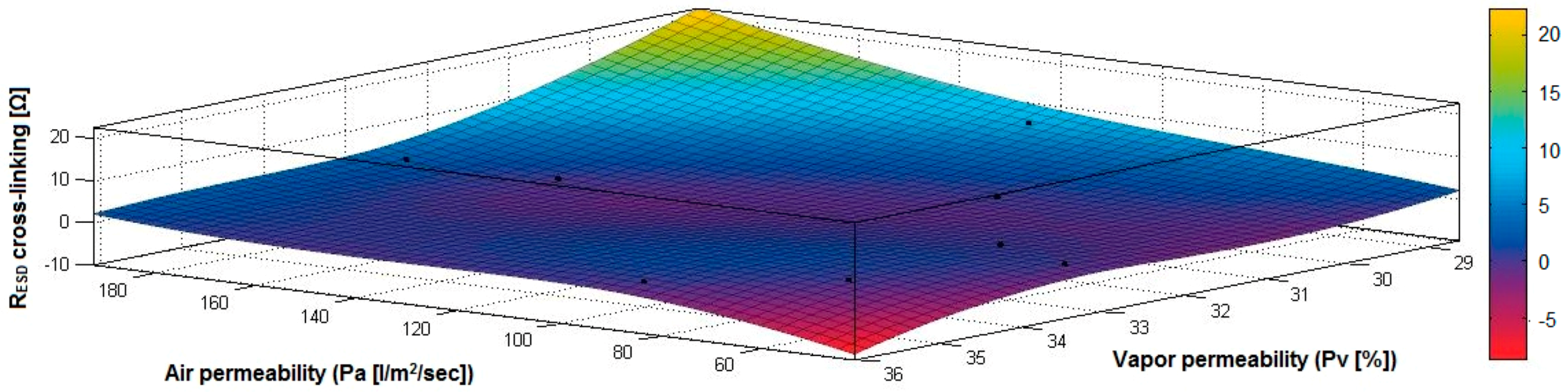 Materials 14 05609 g035