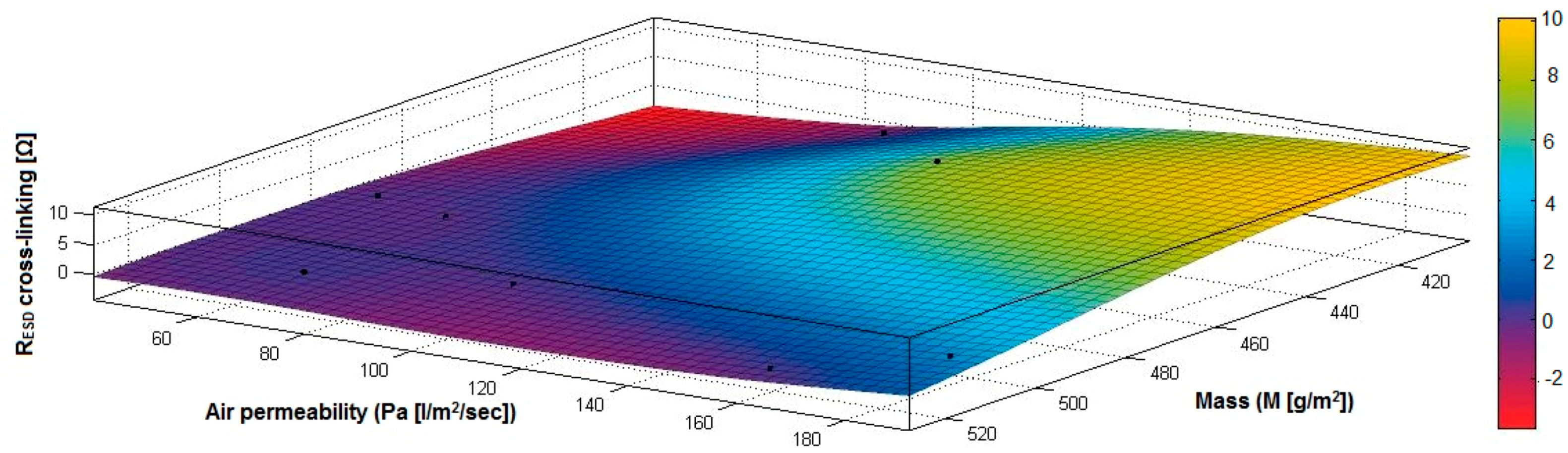 Materials 14 05609 g036