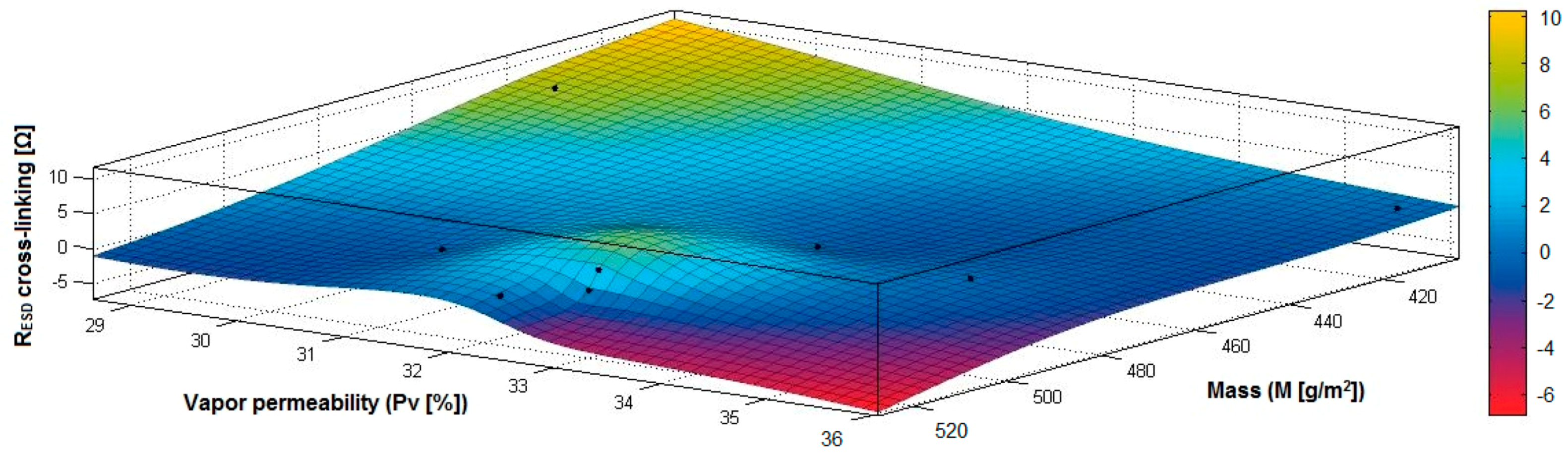 Materials 14 05609 g037