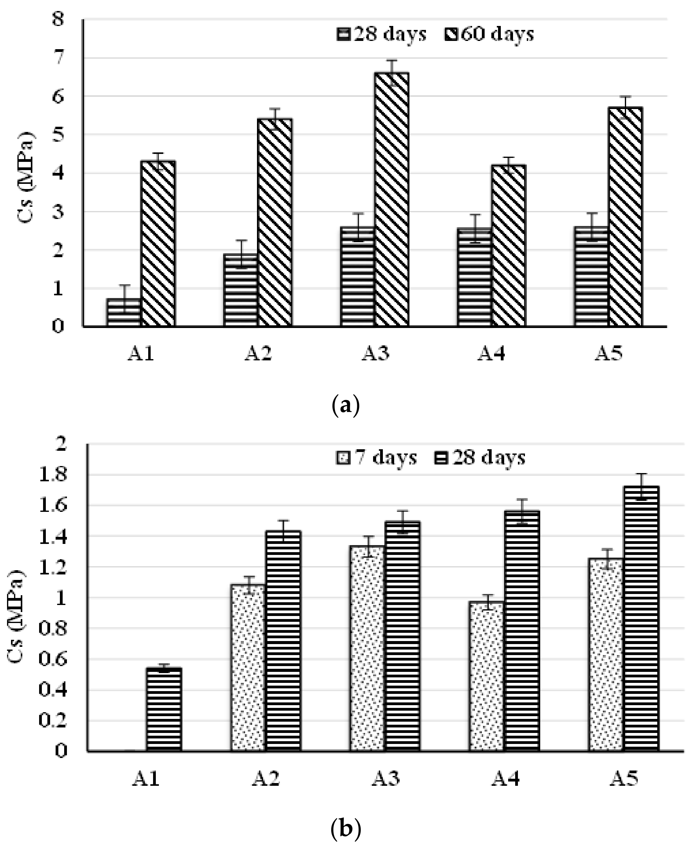 Materials 14 05610 g006 550