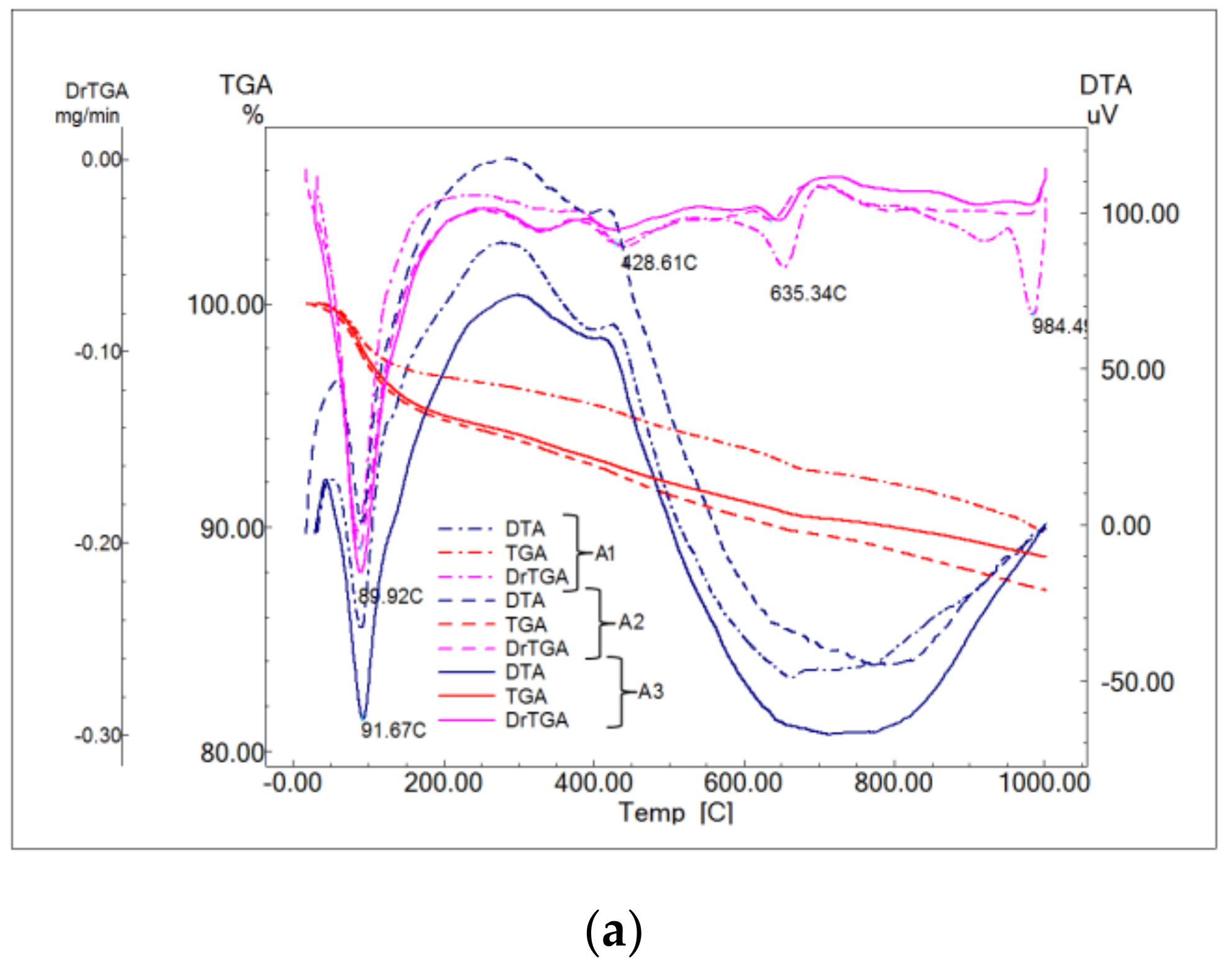 Materials 14 05610 g008a 550