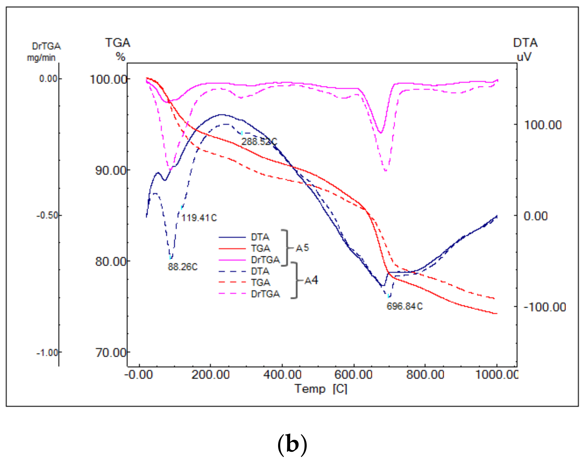 Materials 14 05610 g008b 550