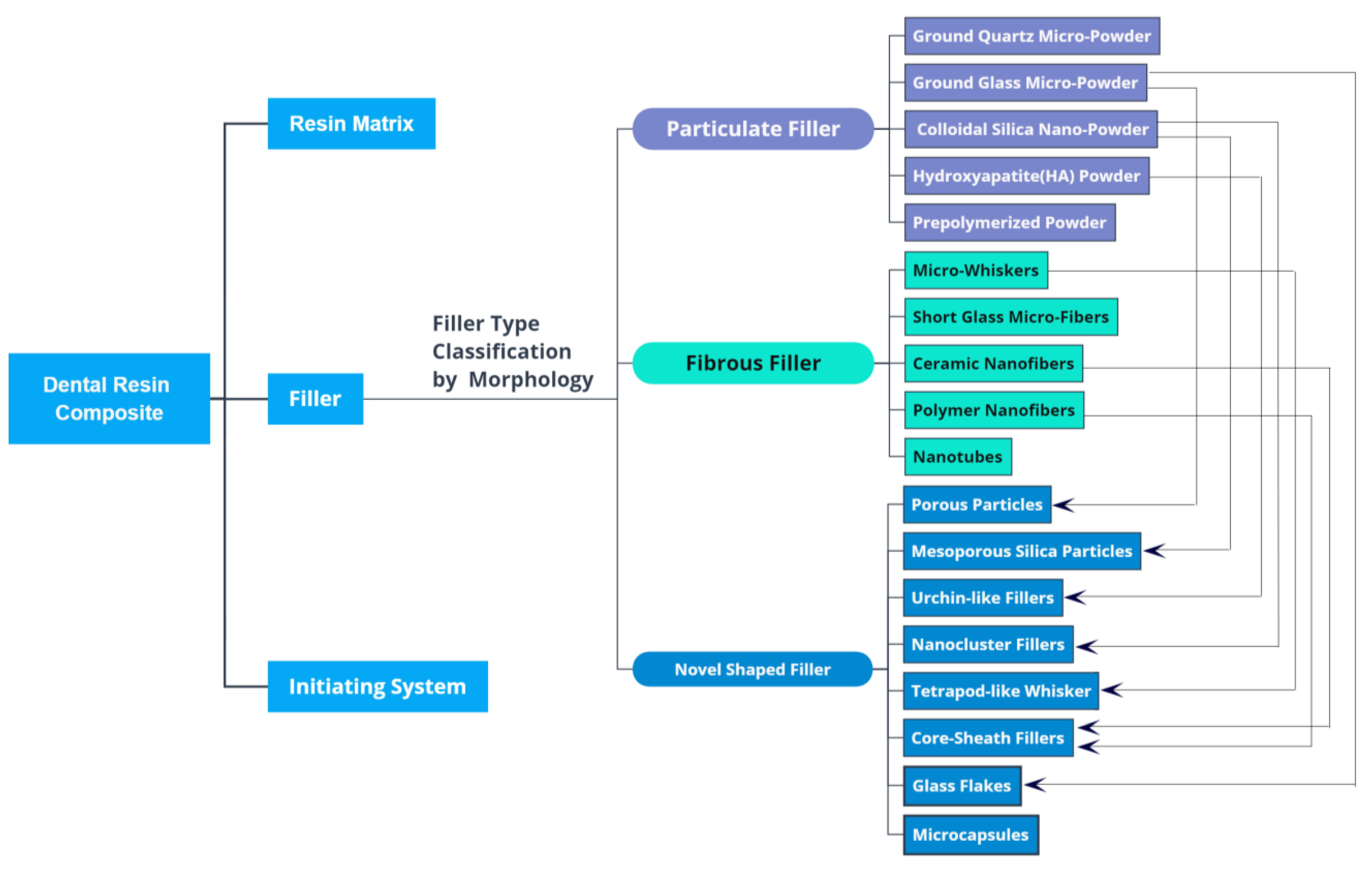 Materials 14 05612 g001 550