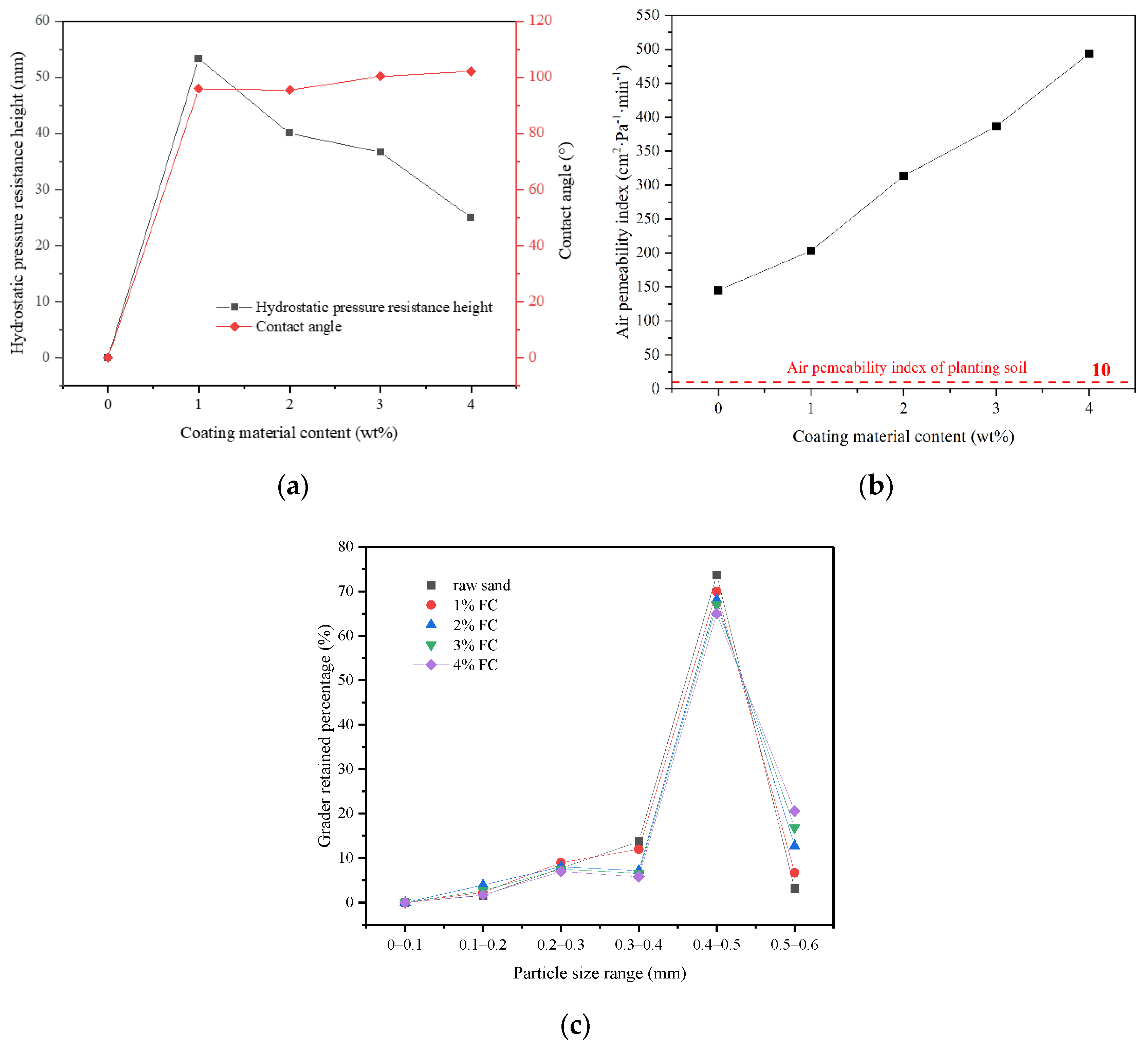 Materials 14 05613 g003 Materials 14 05613 g003