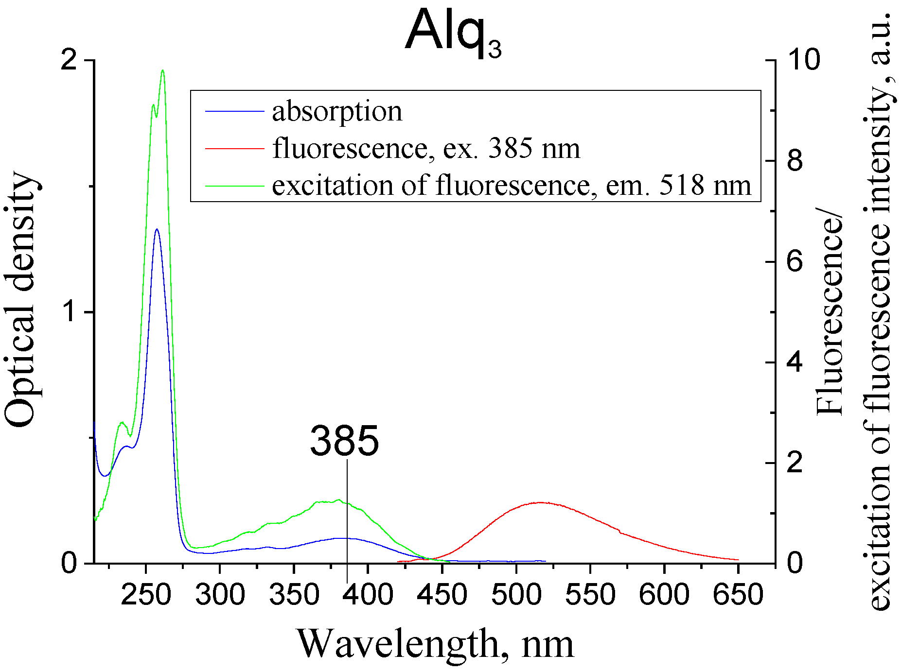 Materials 14 05615 g002 550