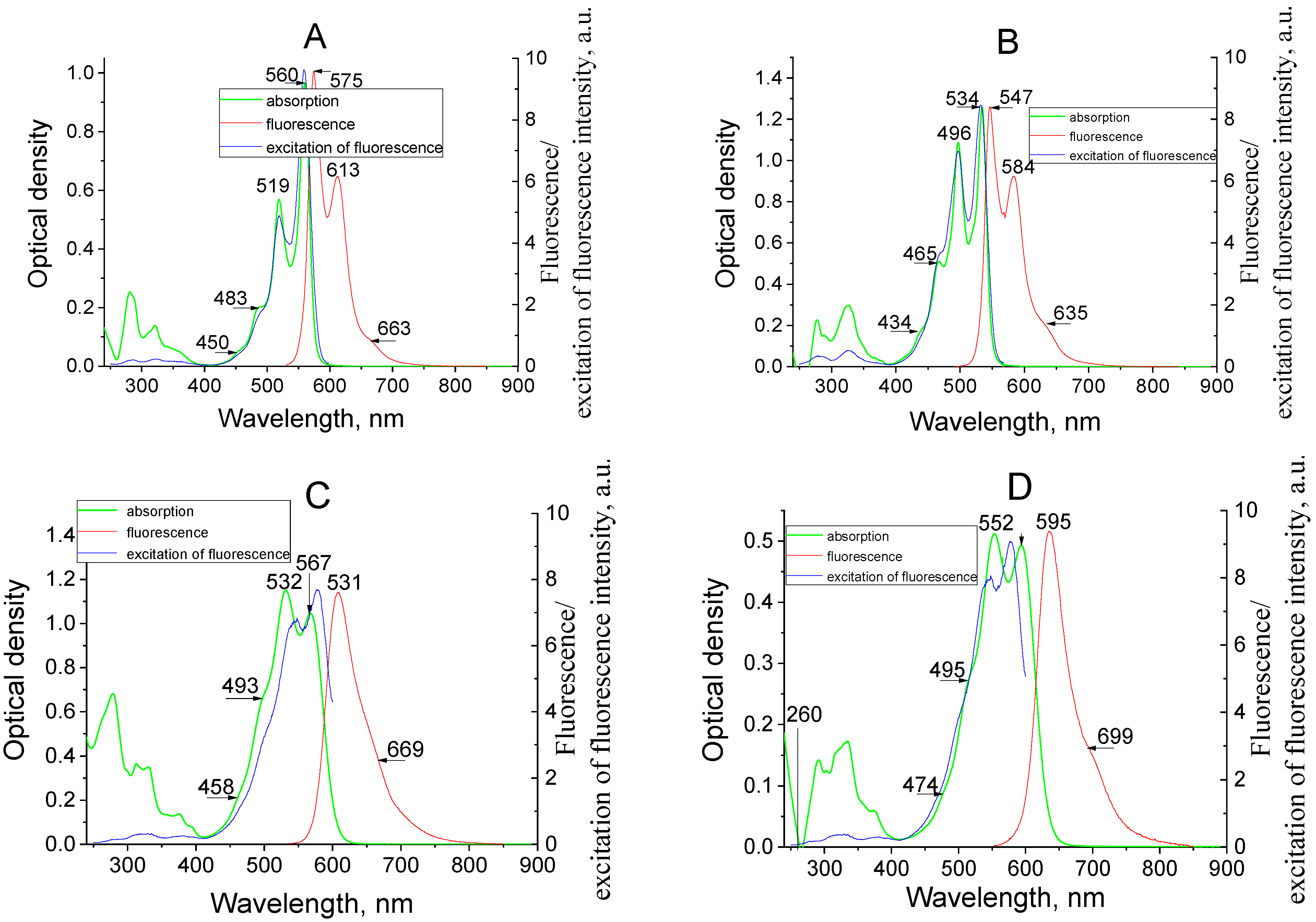 Materials 14 05615 g003 550