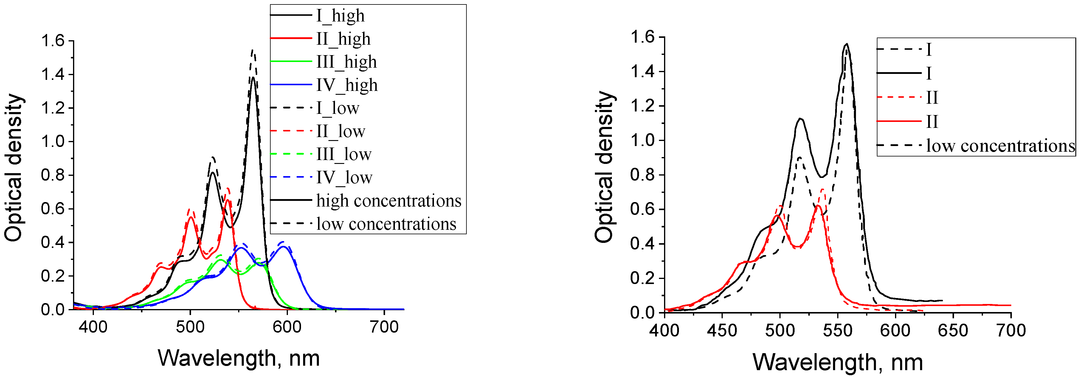 Materials 14 05615 g004 550