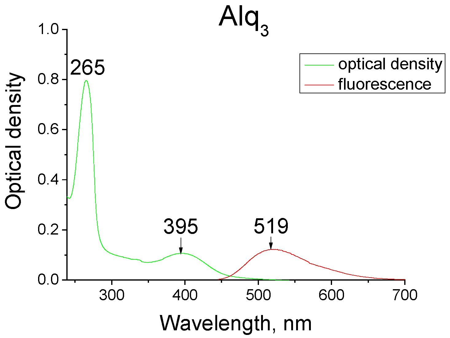 Materials 14 05615 g005 550