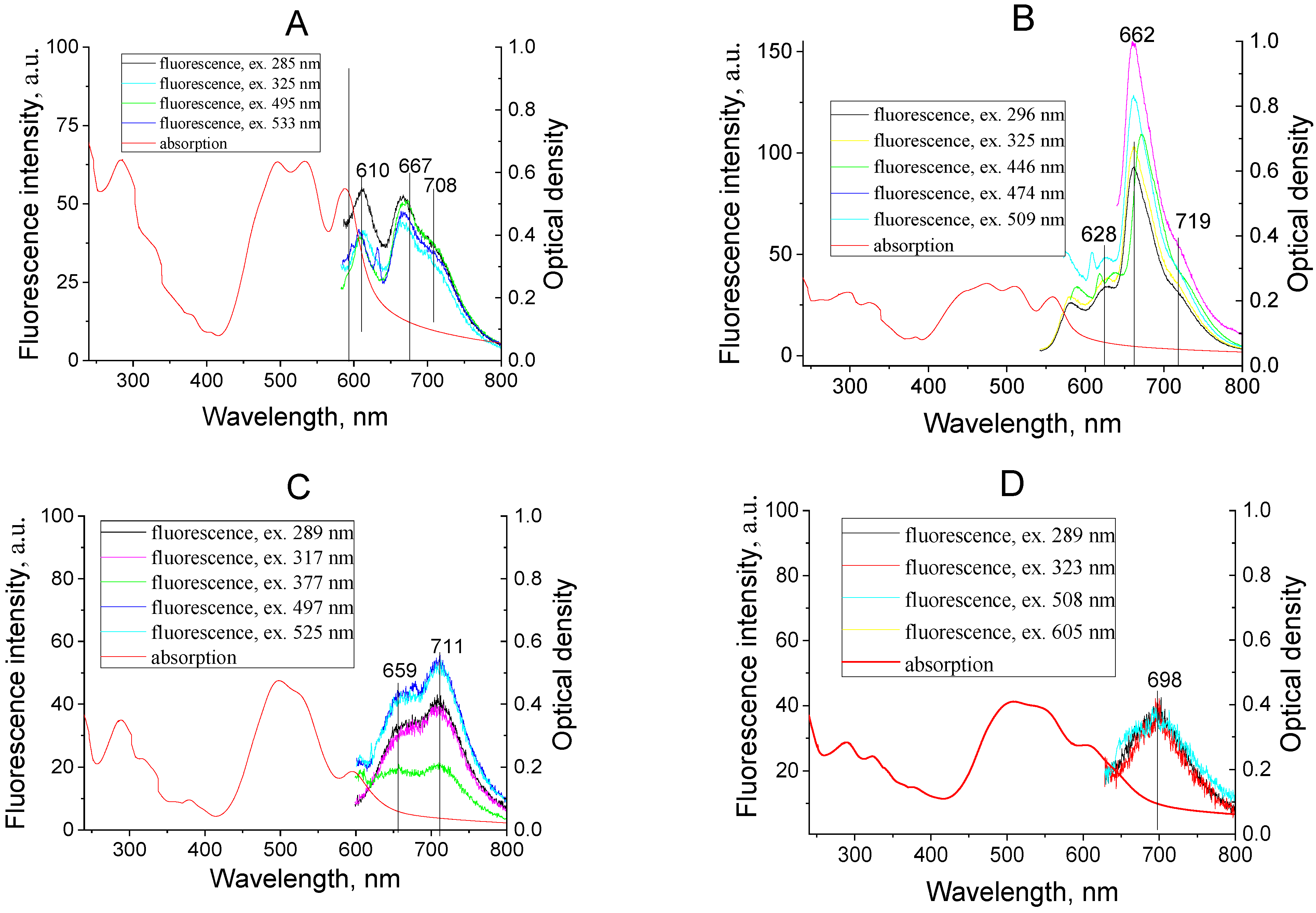 Materials 14 05615 g008 550